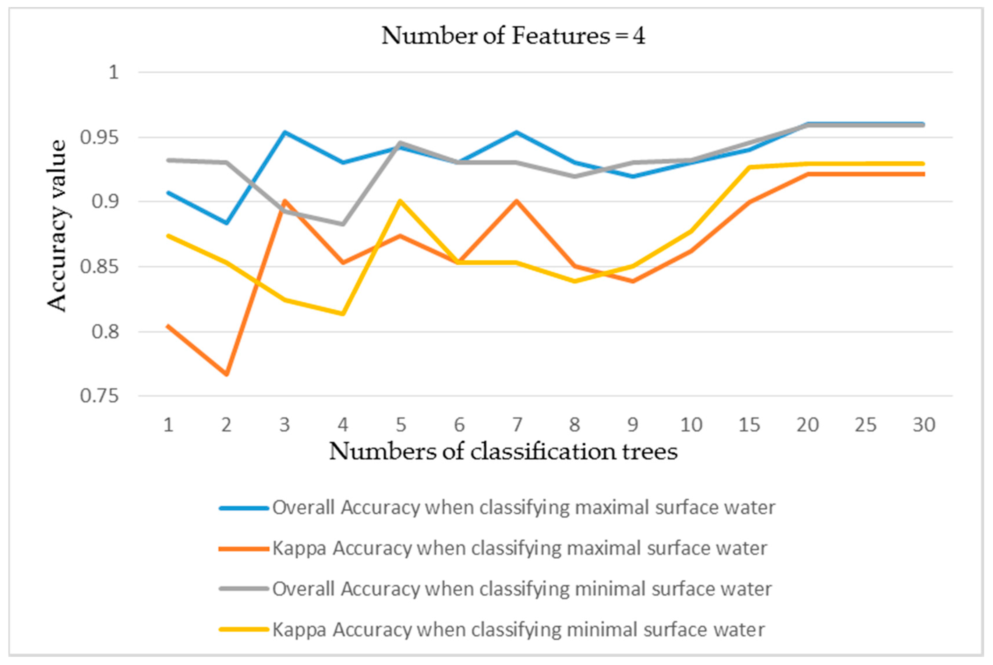 Remotesensing 10 01635 g006