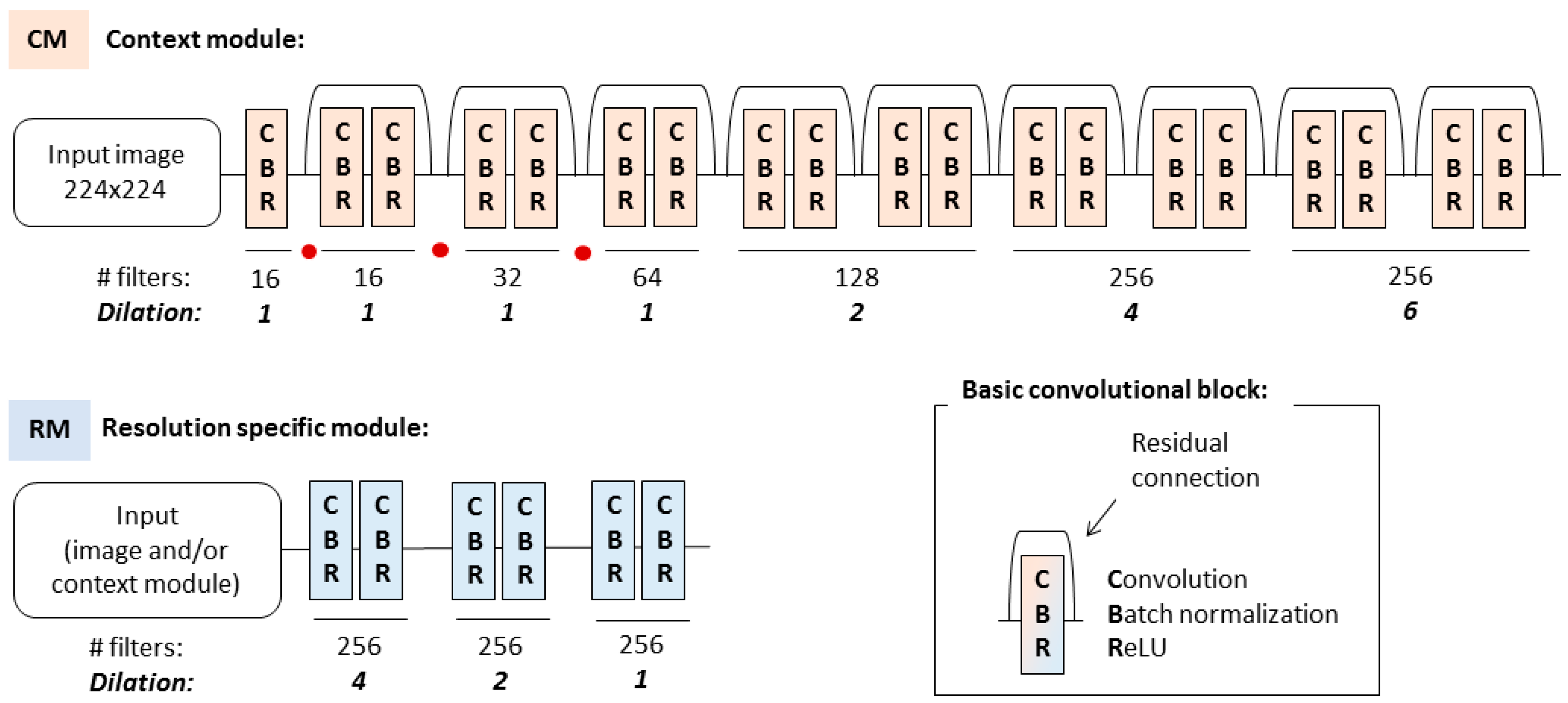 Remotesensing 10 01636 g004