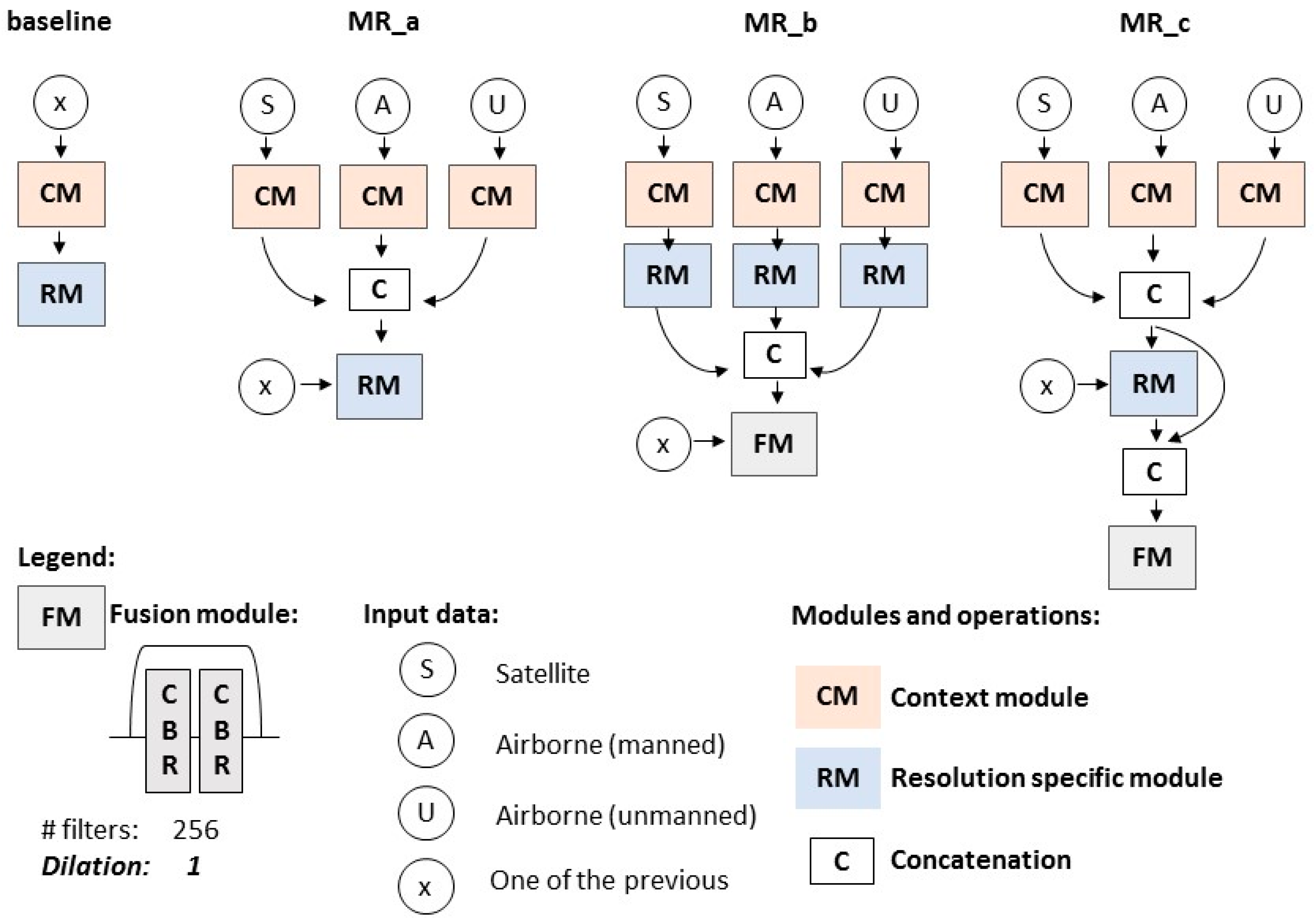 Remotesensing 10 01636 g005