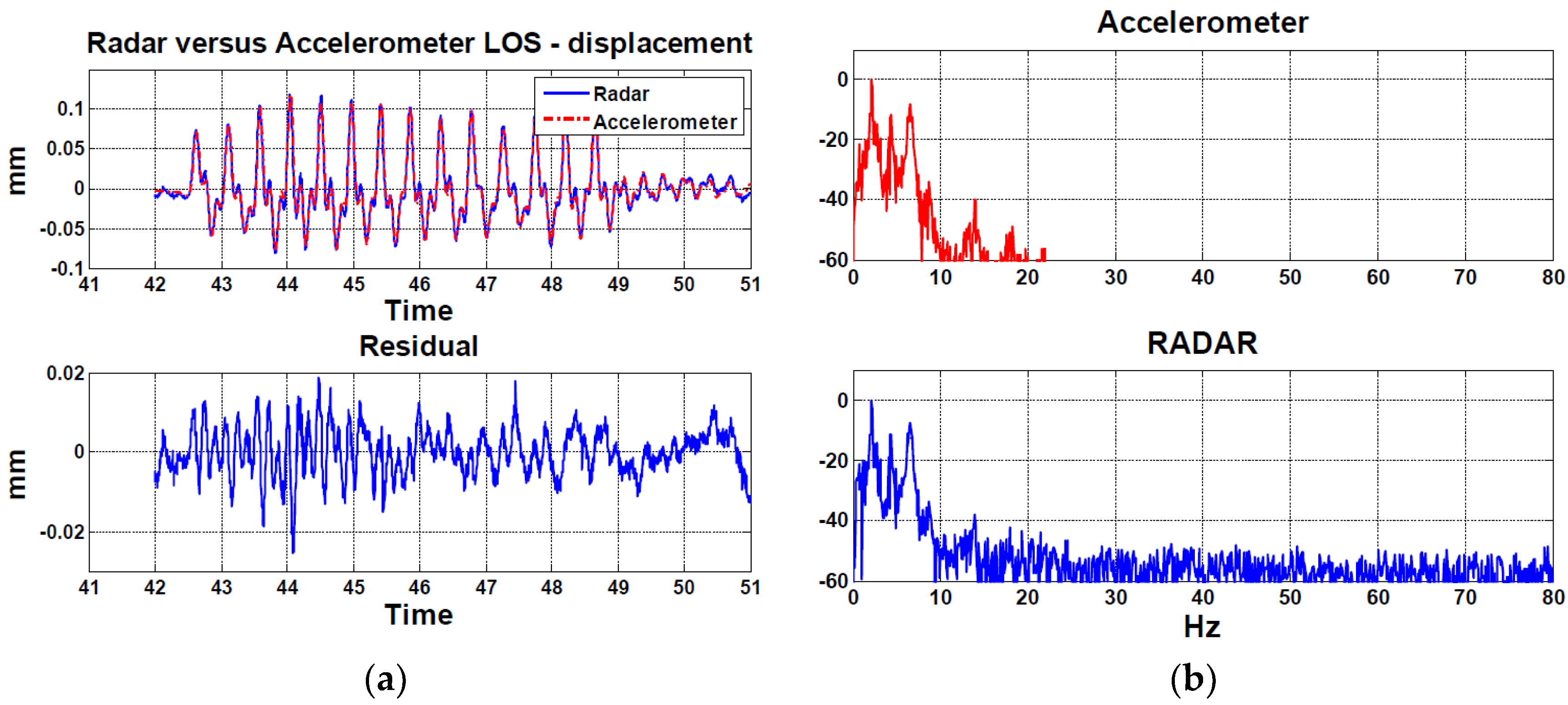Remotesensing 10 01670 g002