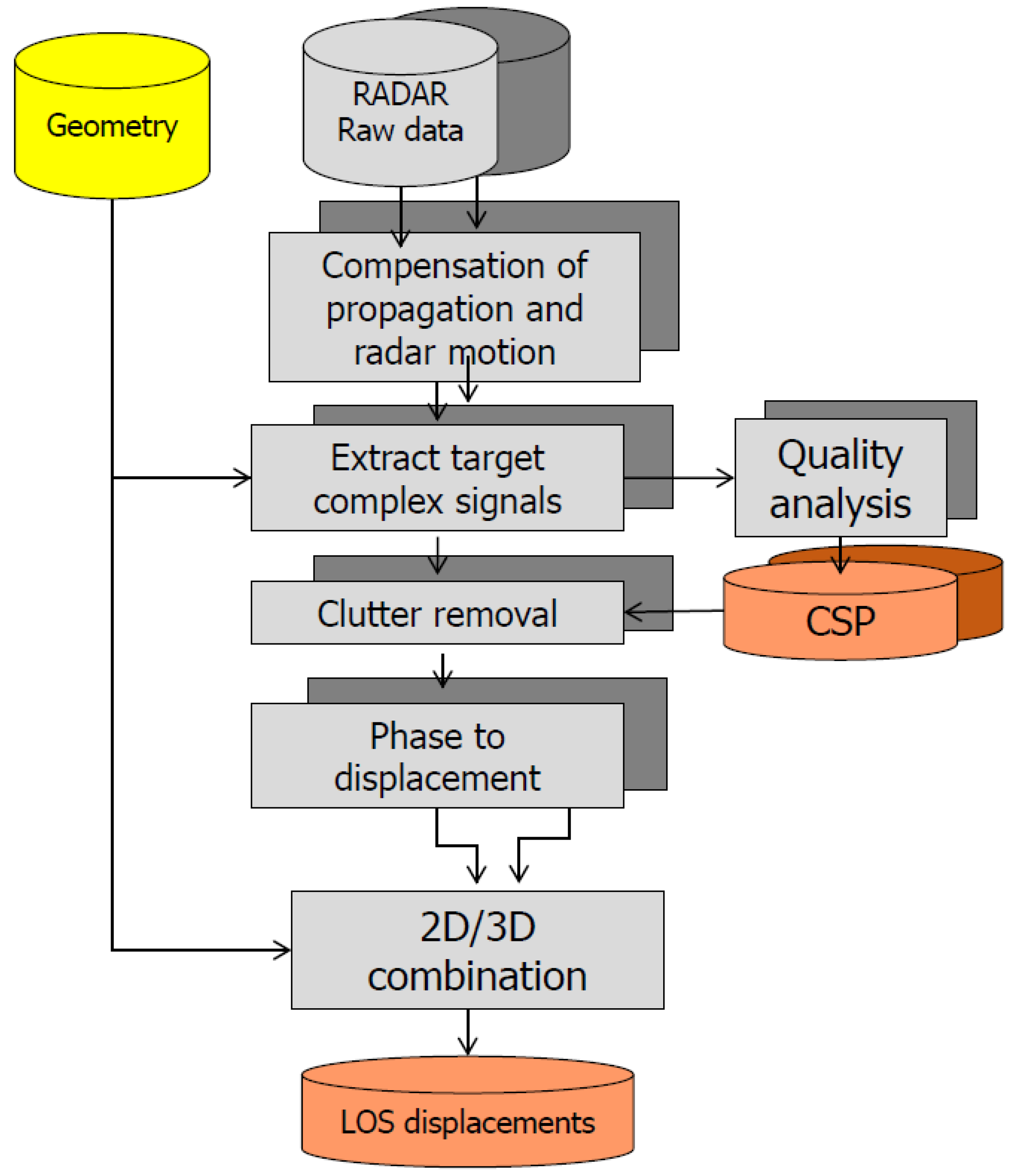 Remotesensing 10 01670 g009