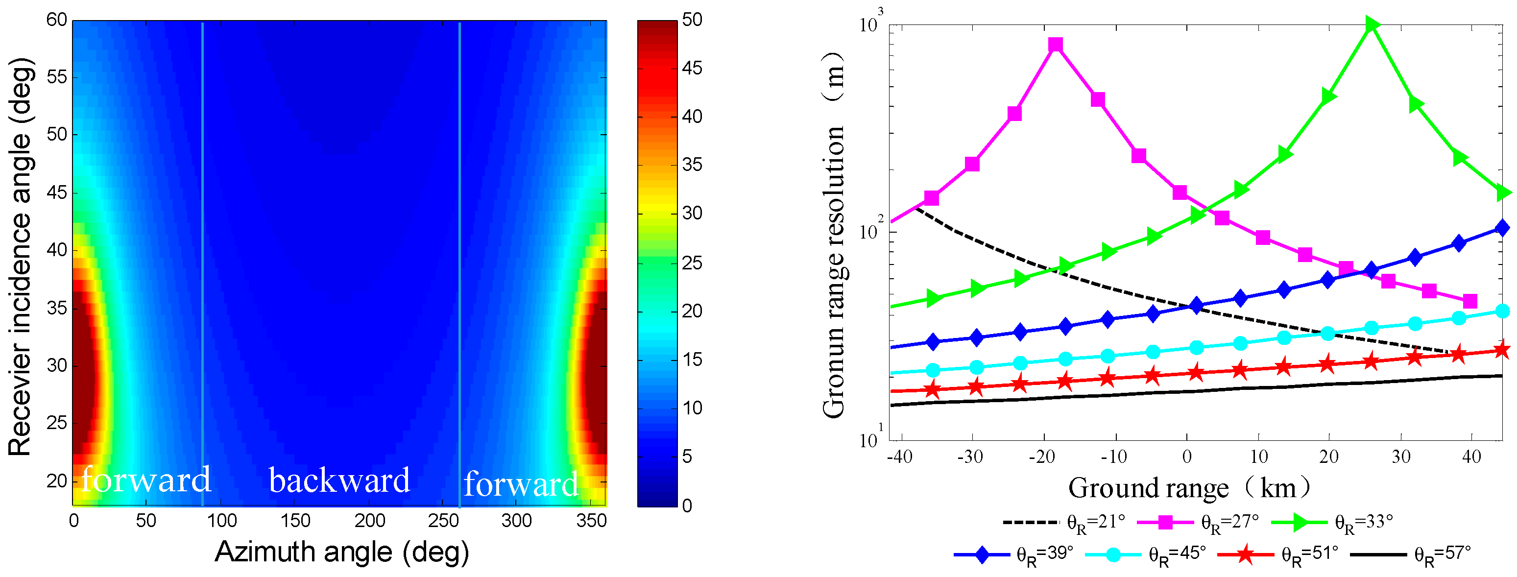 Remotesensing 10 01676 g005