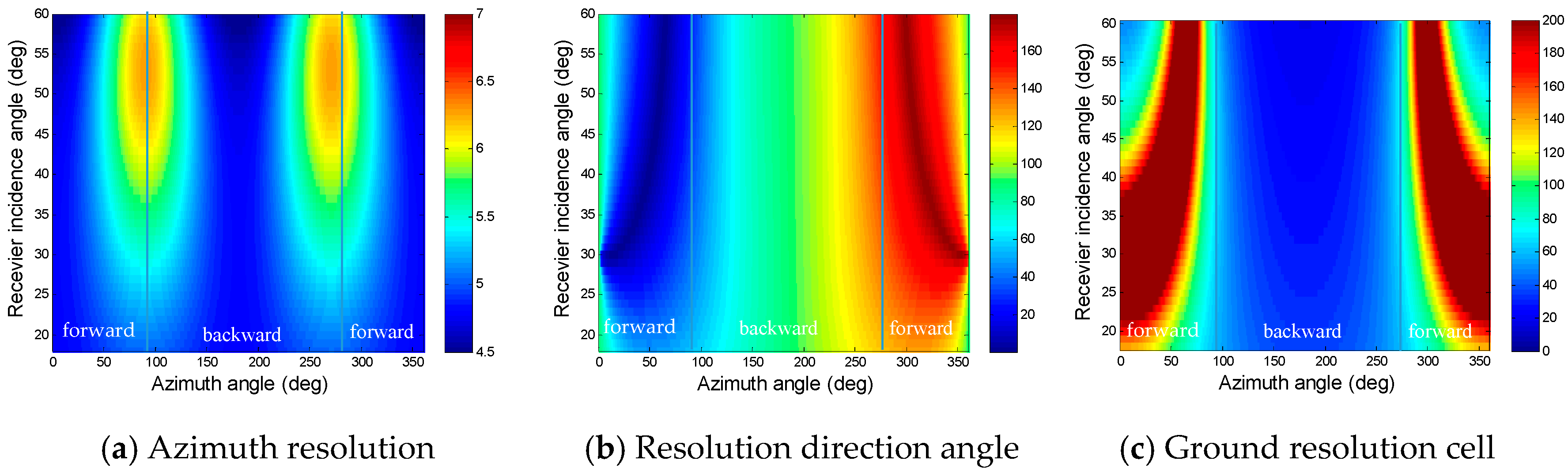Remotesensing 10 01676 g007