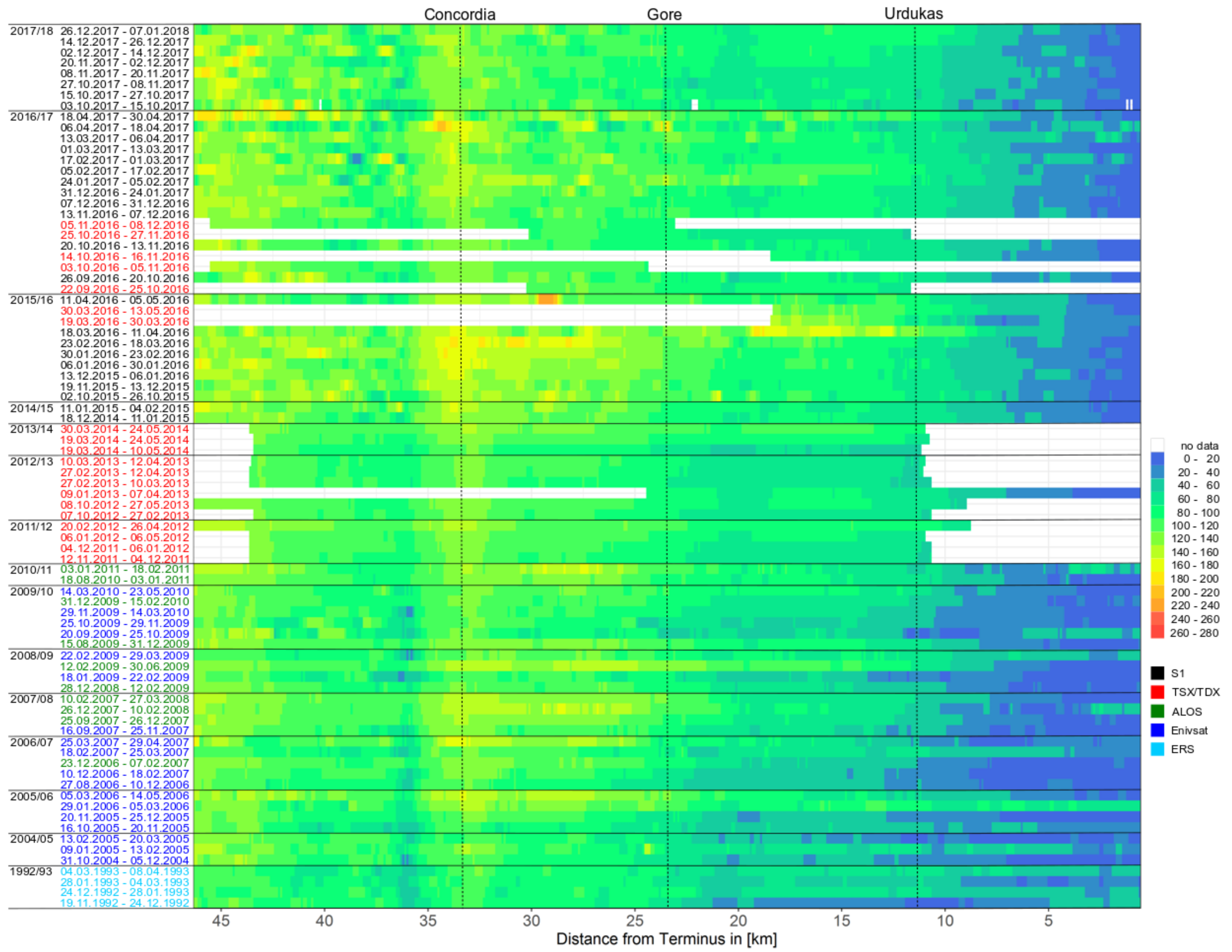 Remotesensing 10 01681 g006 Remotesensing 10 01681 g006
