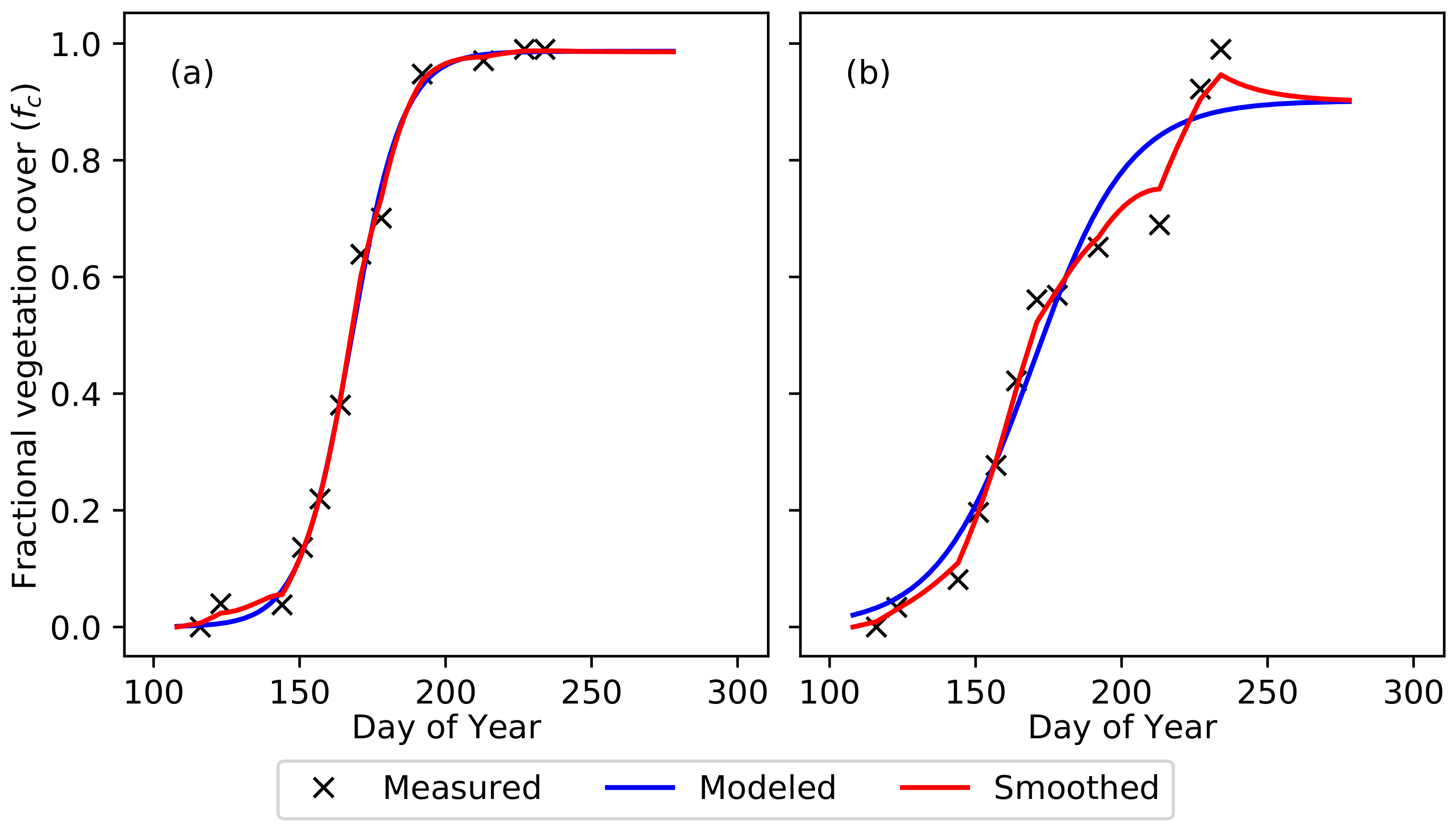 Remotesensing 10 01682 g002 Remotesensing 10 01682 g002