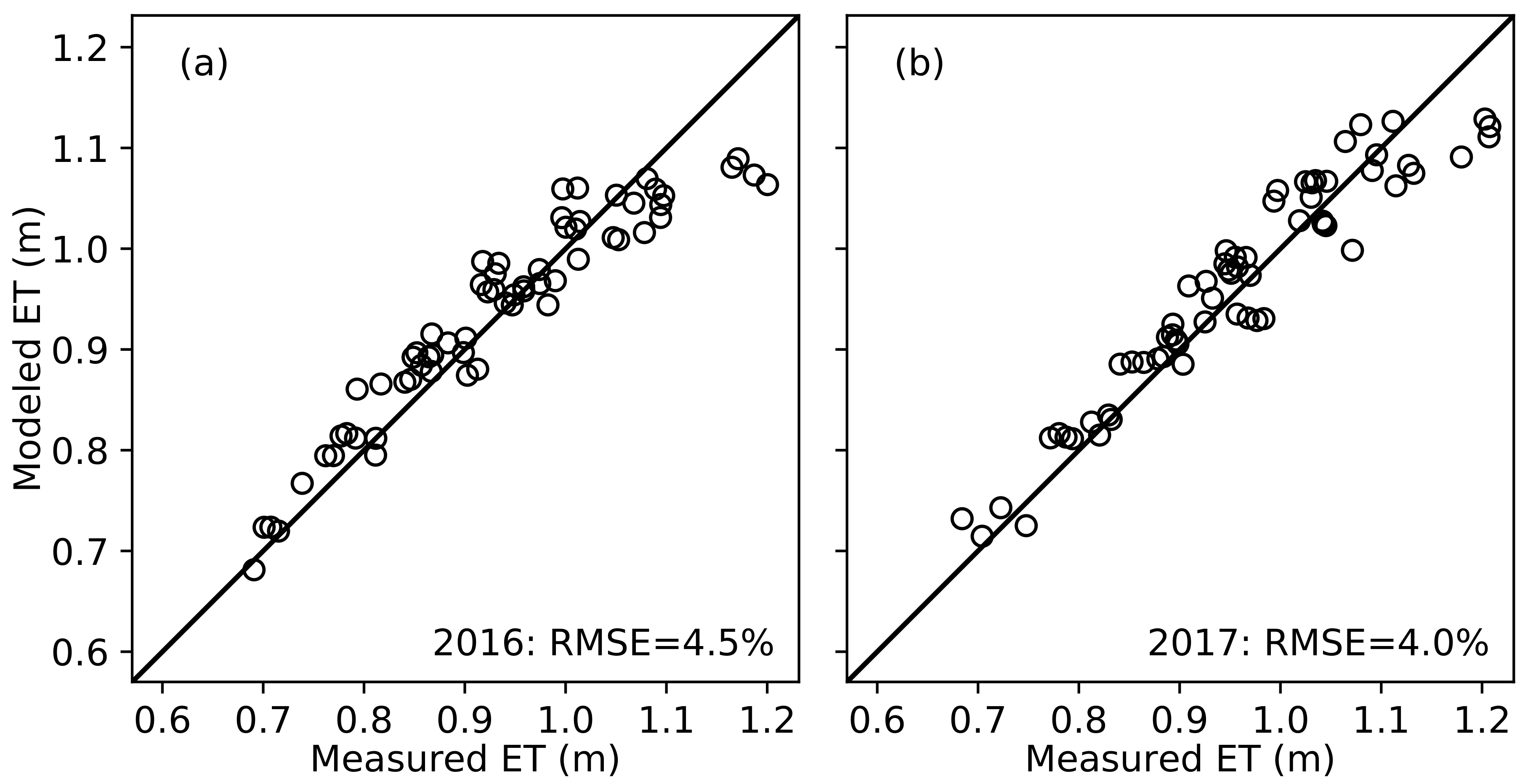Remotesensing 10 01682 g003 Remotesensing 10 01682 g003