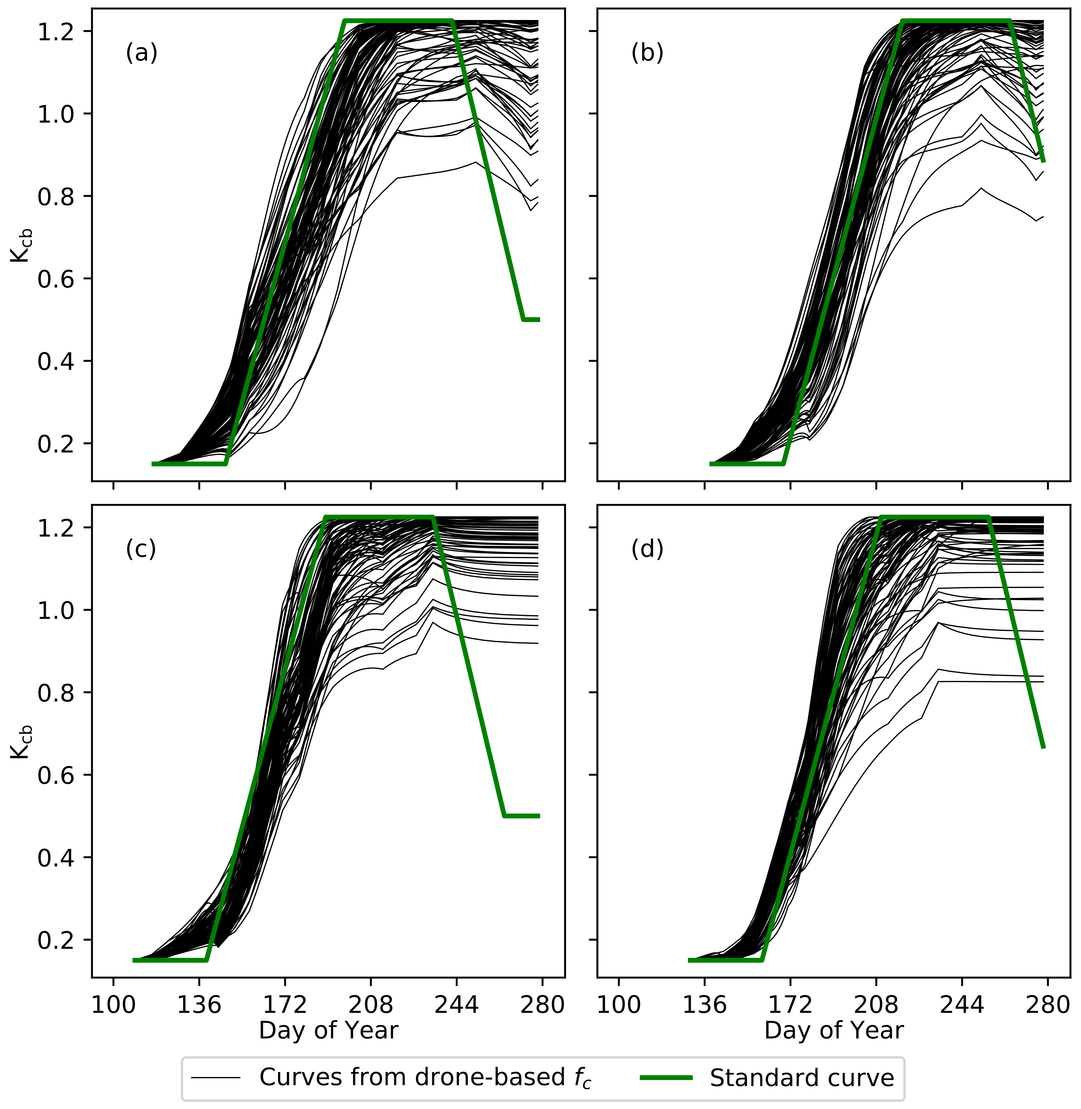 Remotesensing 10 01682 g004 Remotesensing 10 01682 g004
