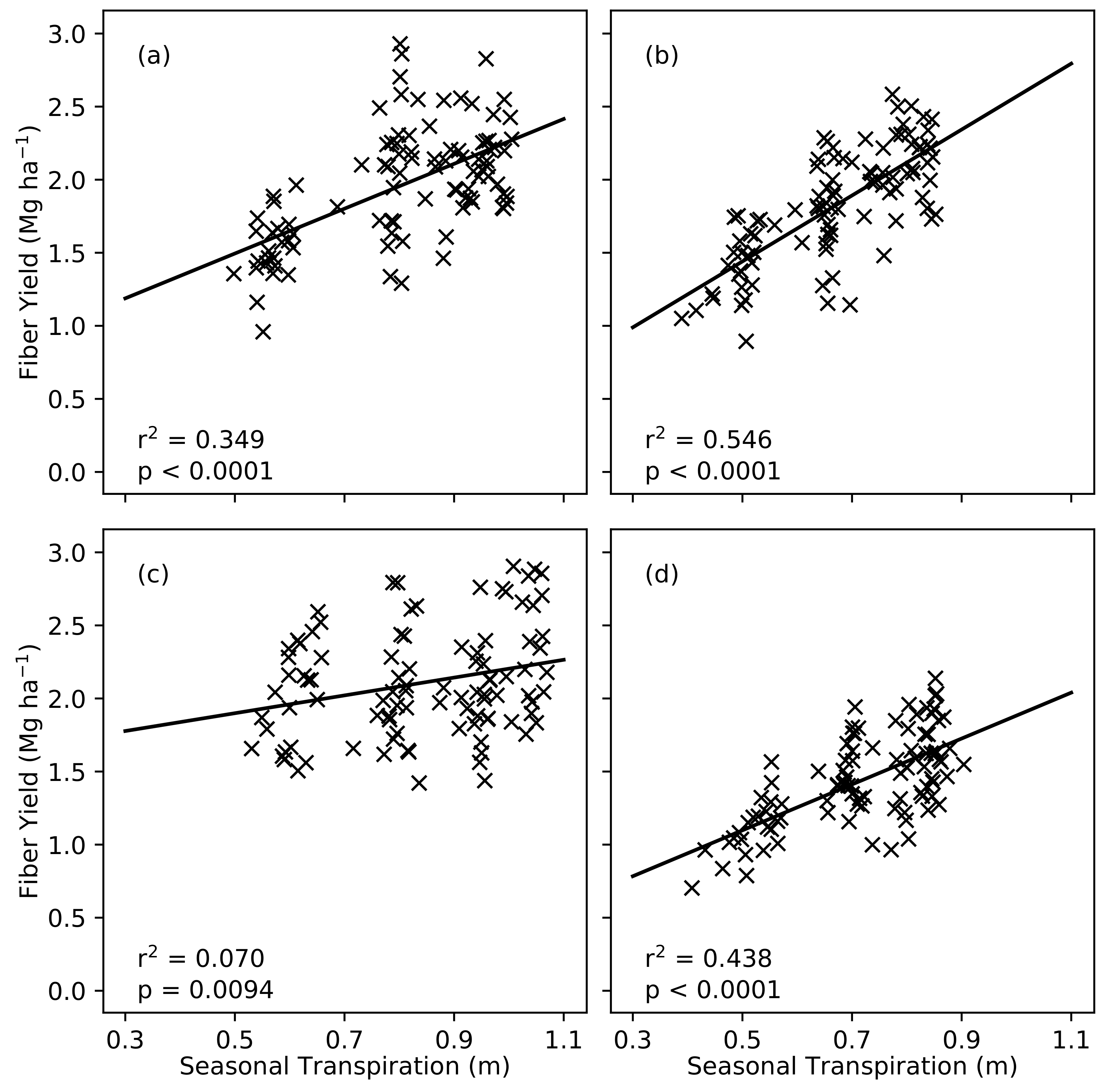 Remotesensing 10 01682 g005 Remotesensing 10 01682 g005