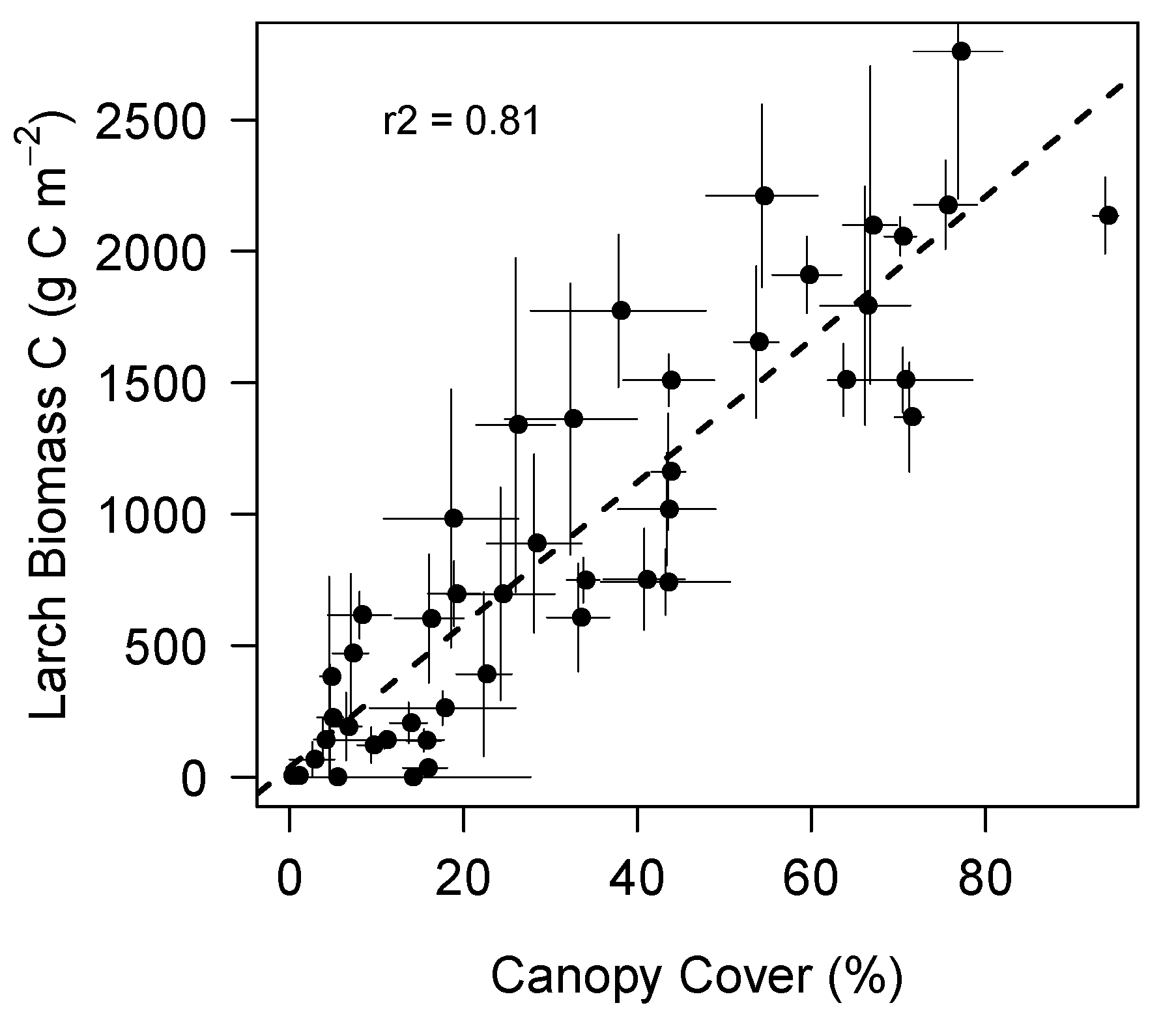 Remotesensing 10 01686 g003