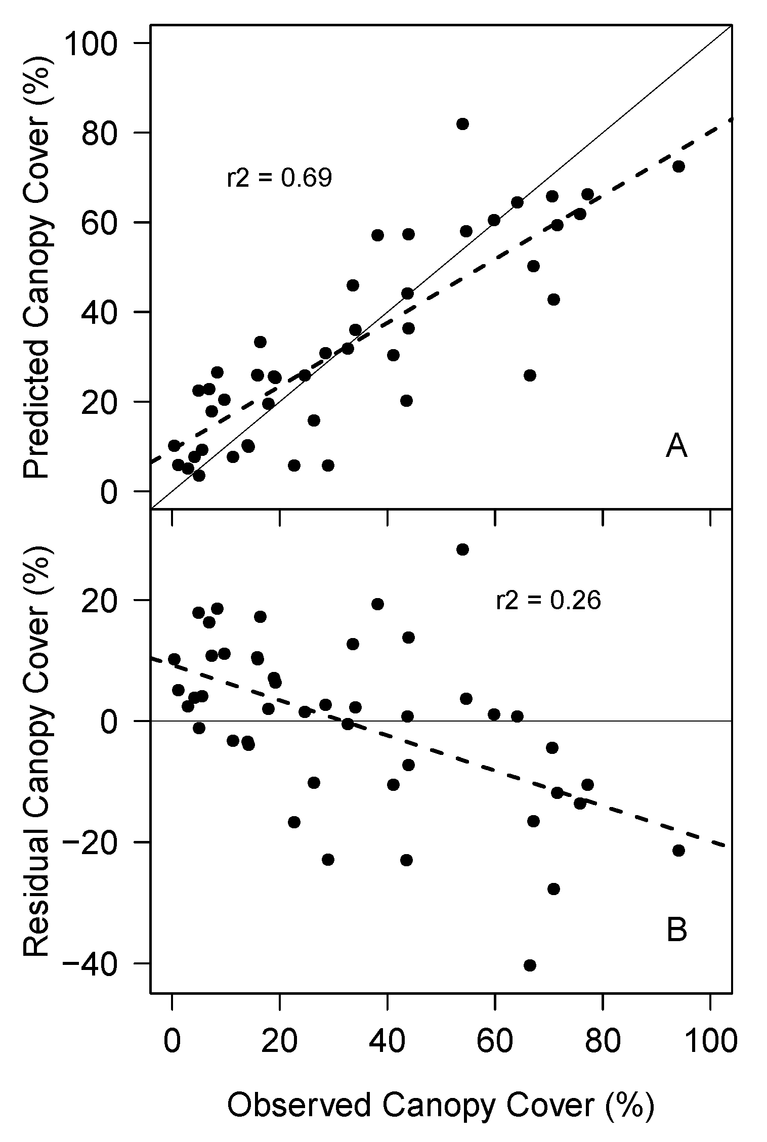 Remotesensing 10 01686 g006