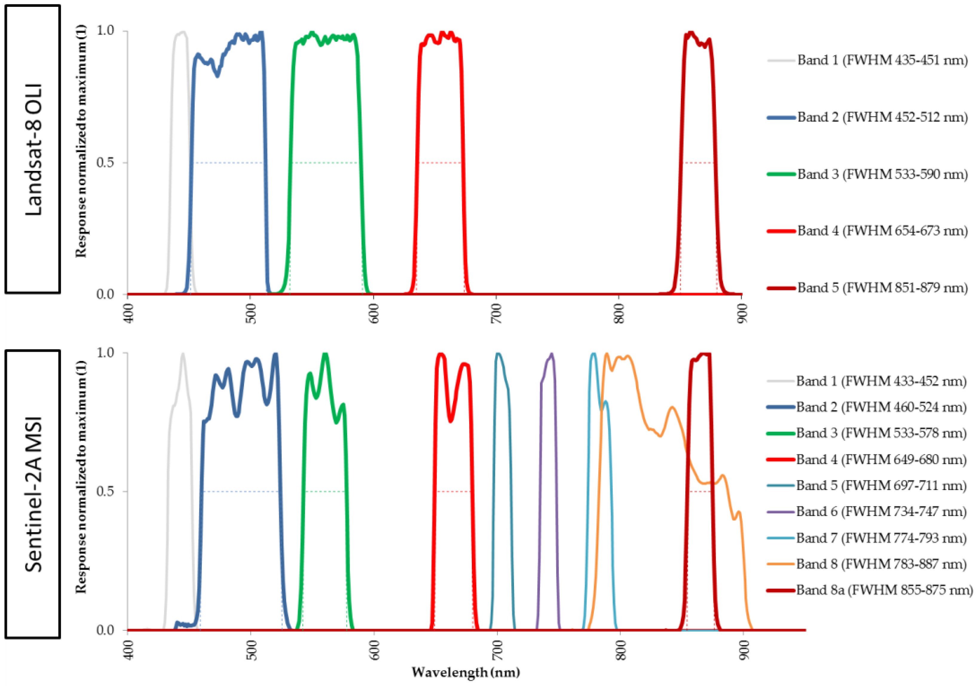Remotesensing 10 01687 g006