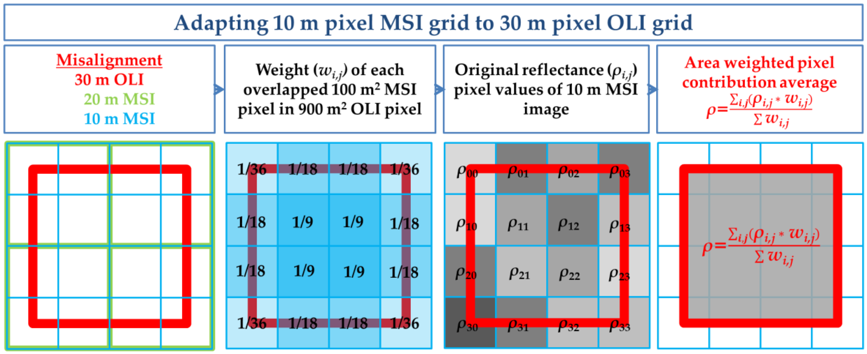 Remotesensing 10 01687 g009