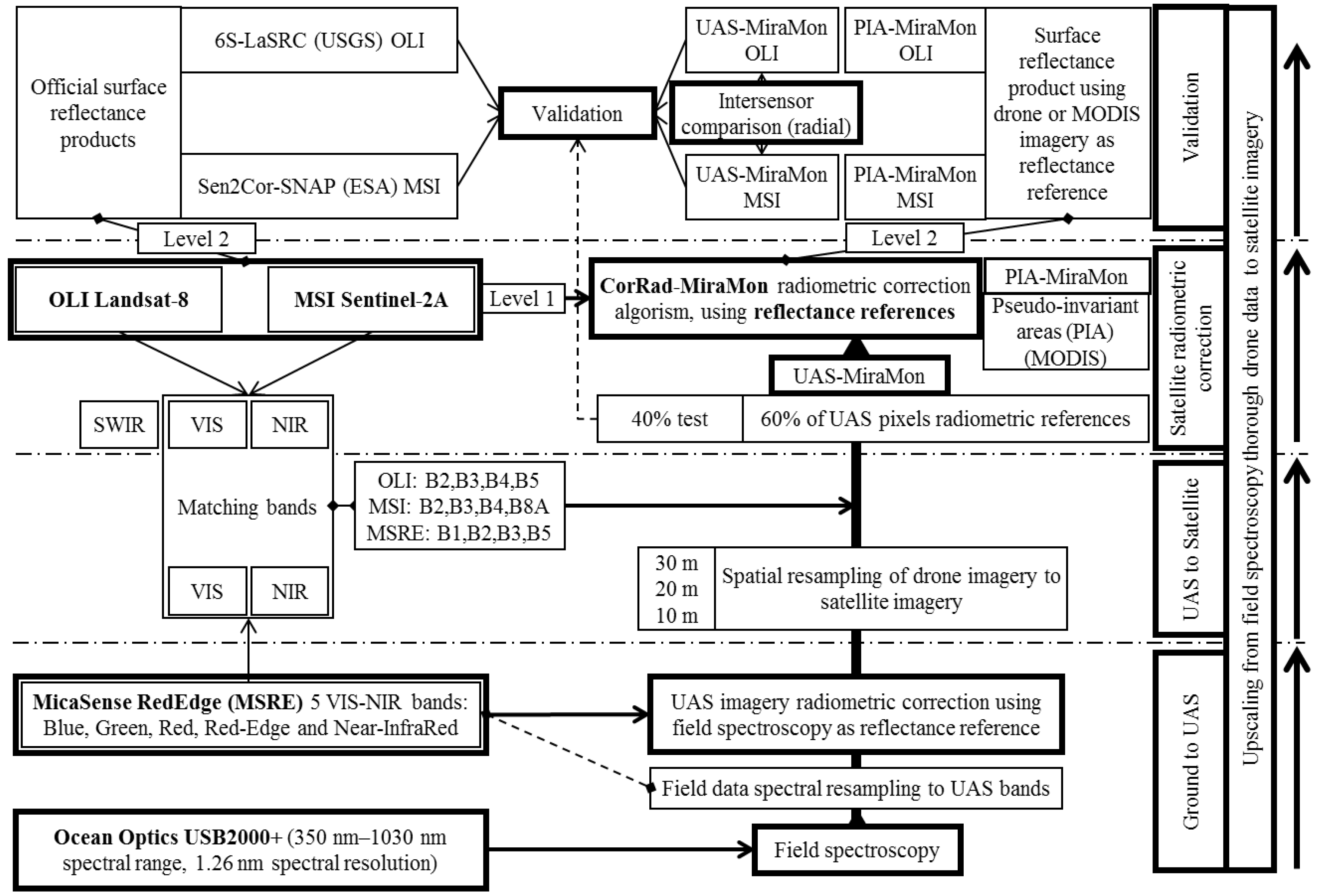 Remotesensing 10 01687 g011