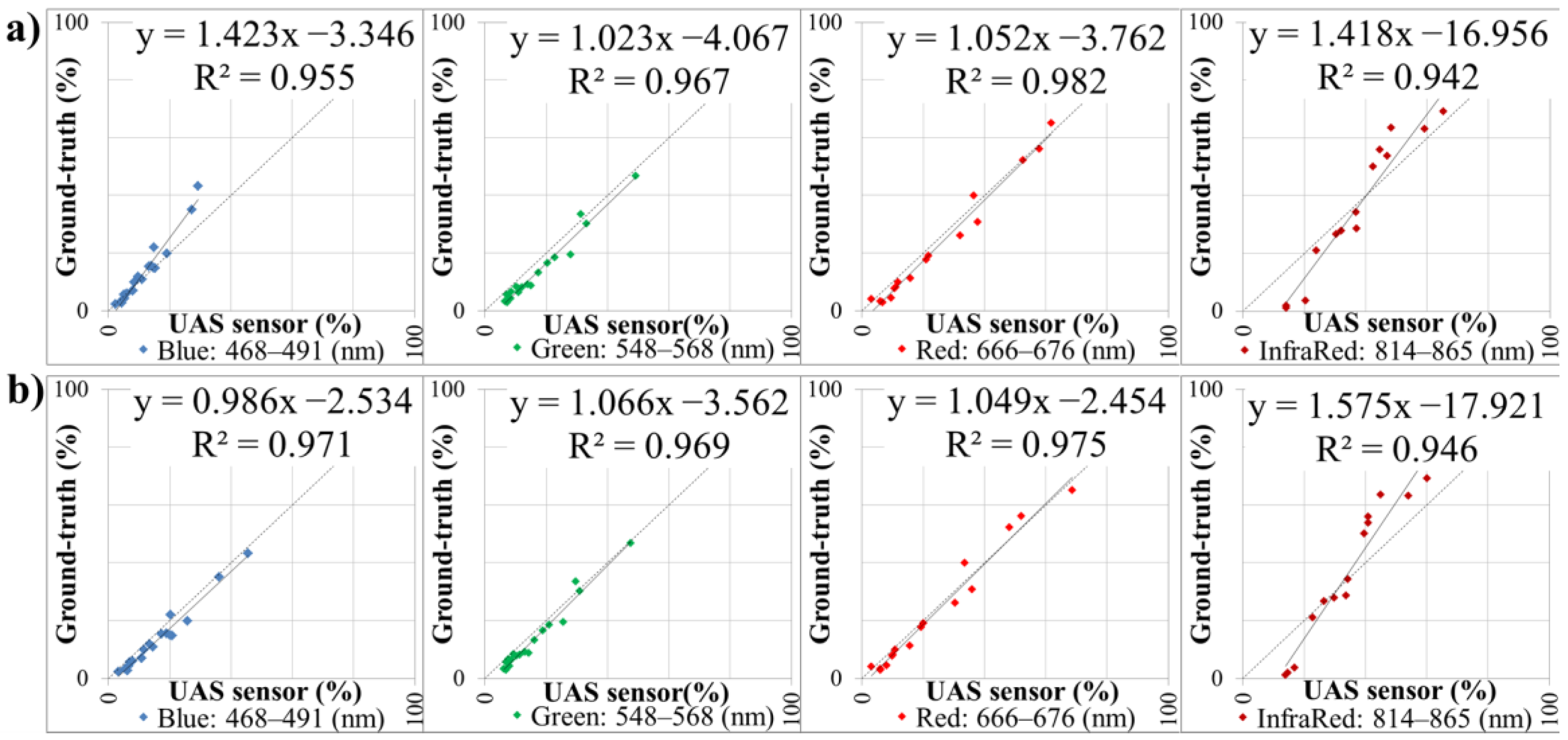 Remotesensing 10 01687 g012