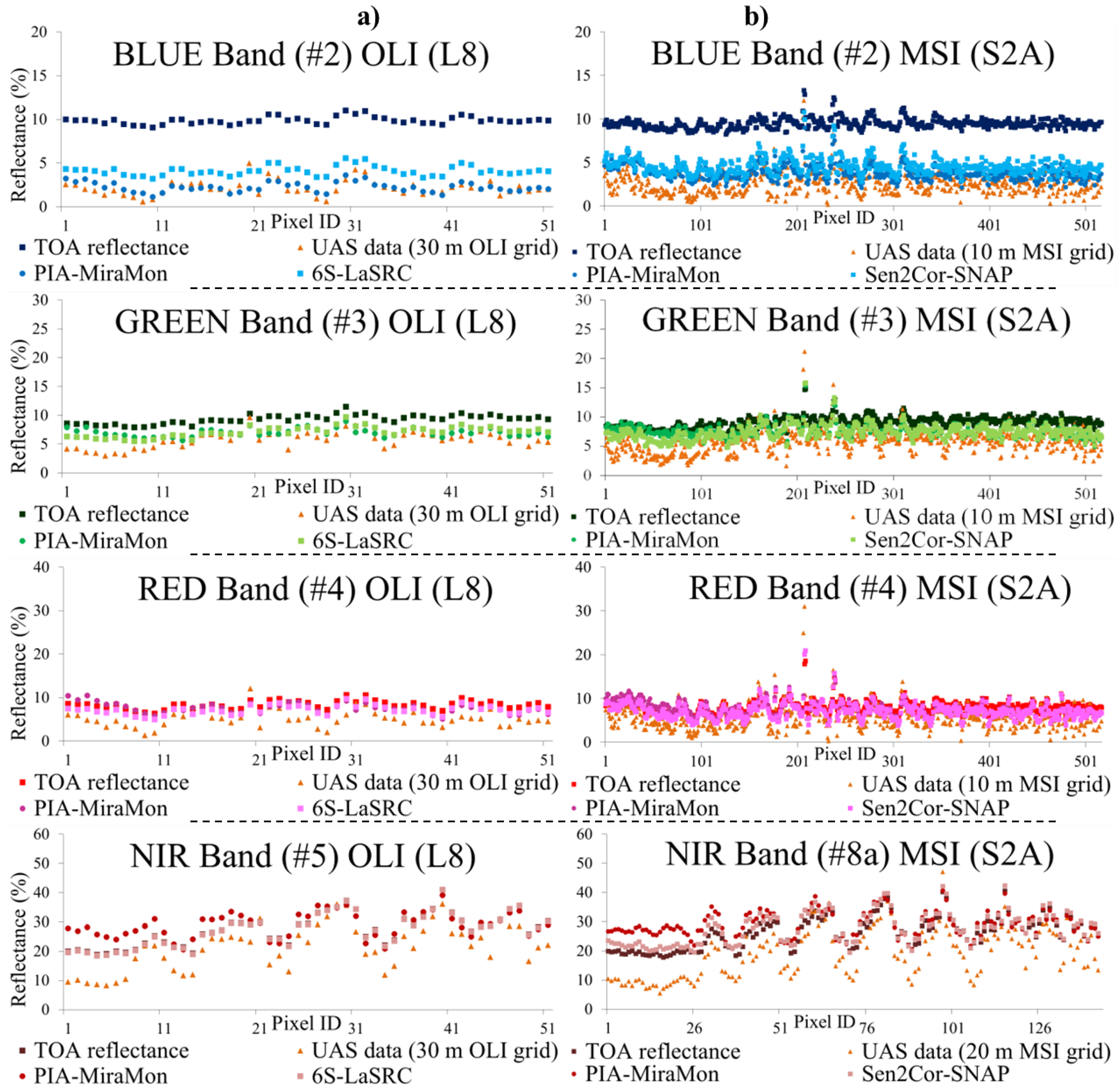 Remotesensing 10 01687 g013