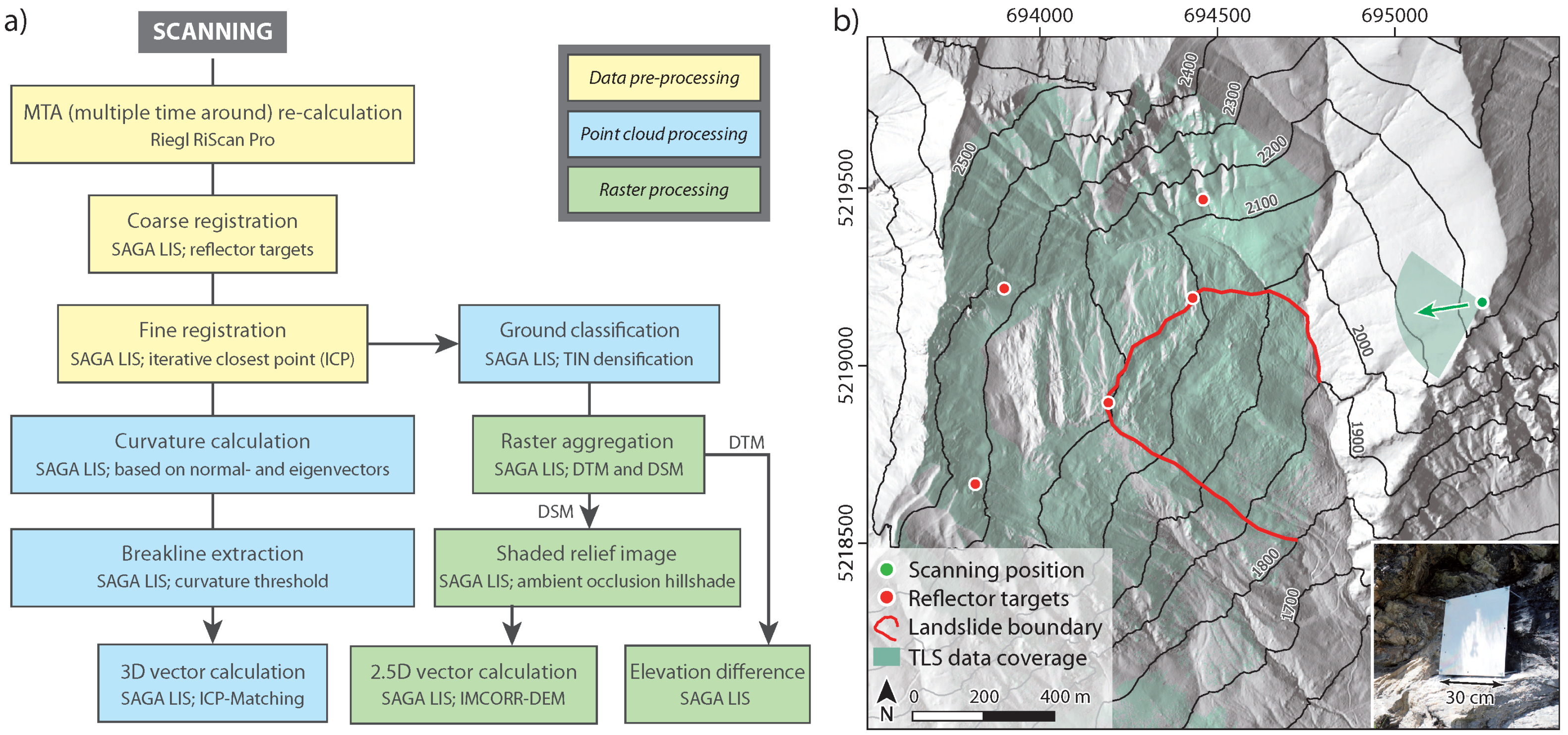 Remotesensing 10 01688 g002