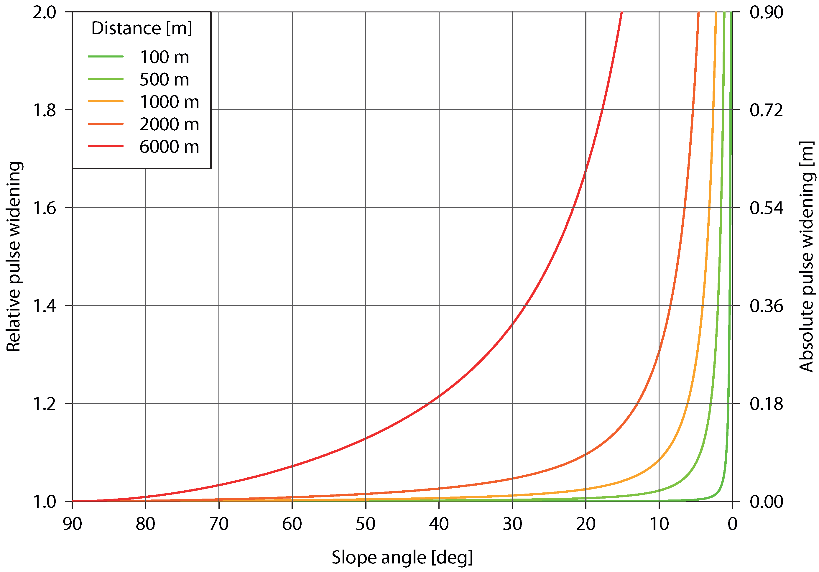 Remotesensing 10 01688 g003