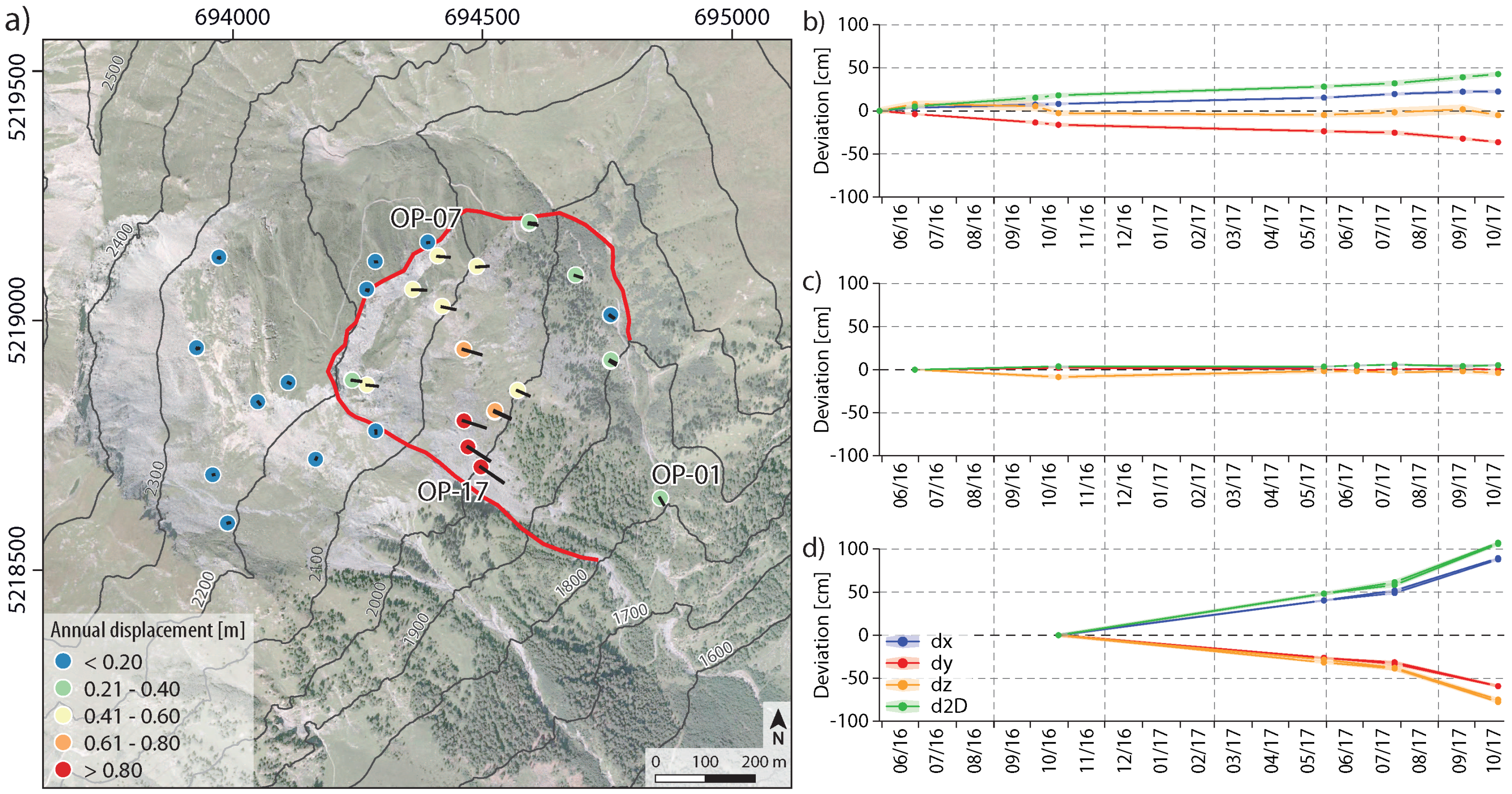 Remotesensing 10 01688 g006