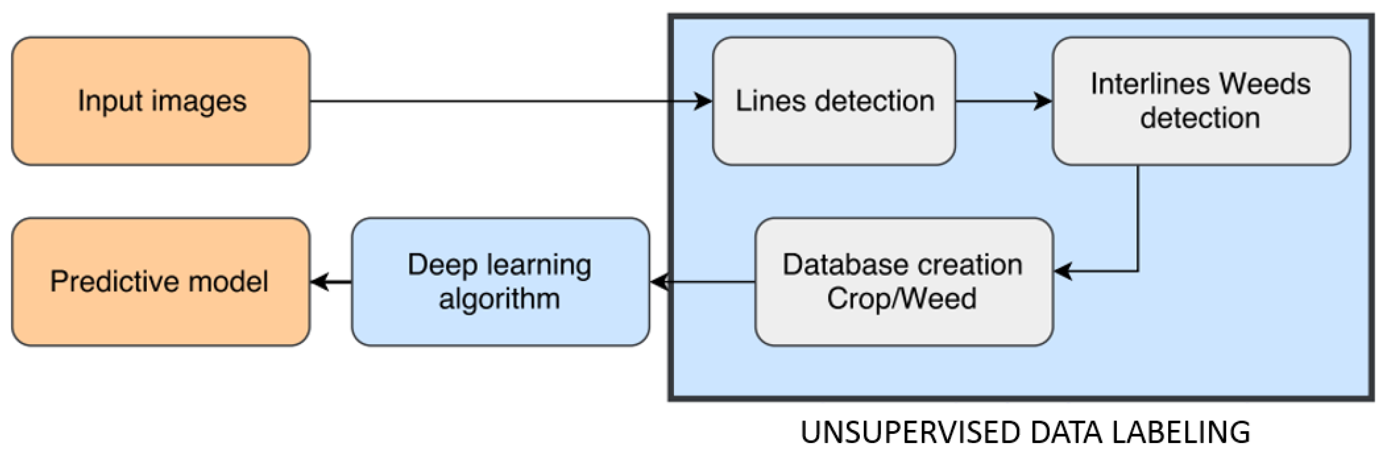 Remotesensing 10 01690 g001 Remotesensing 10 01690 g001