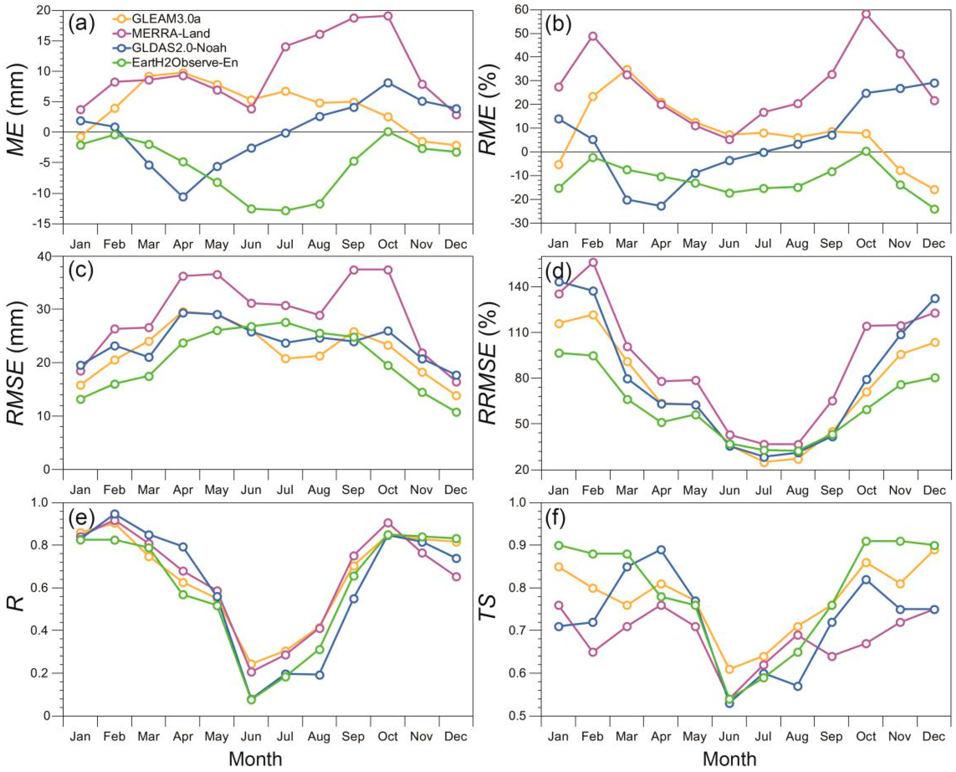 Remotesensing 10 01692 g004