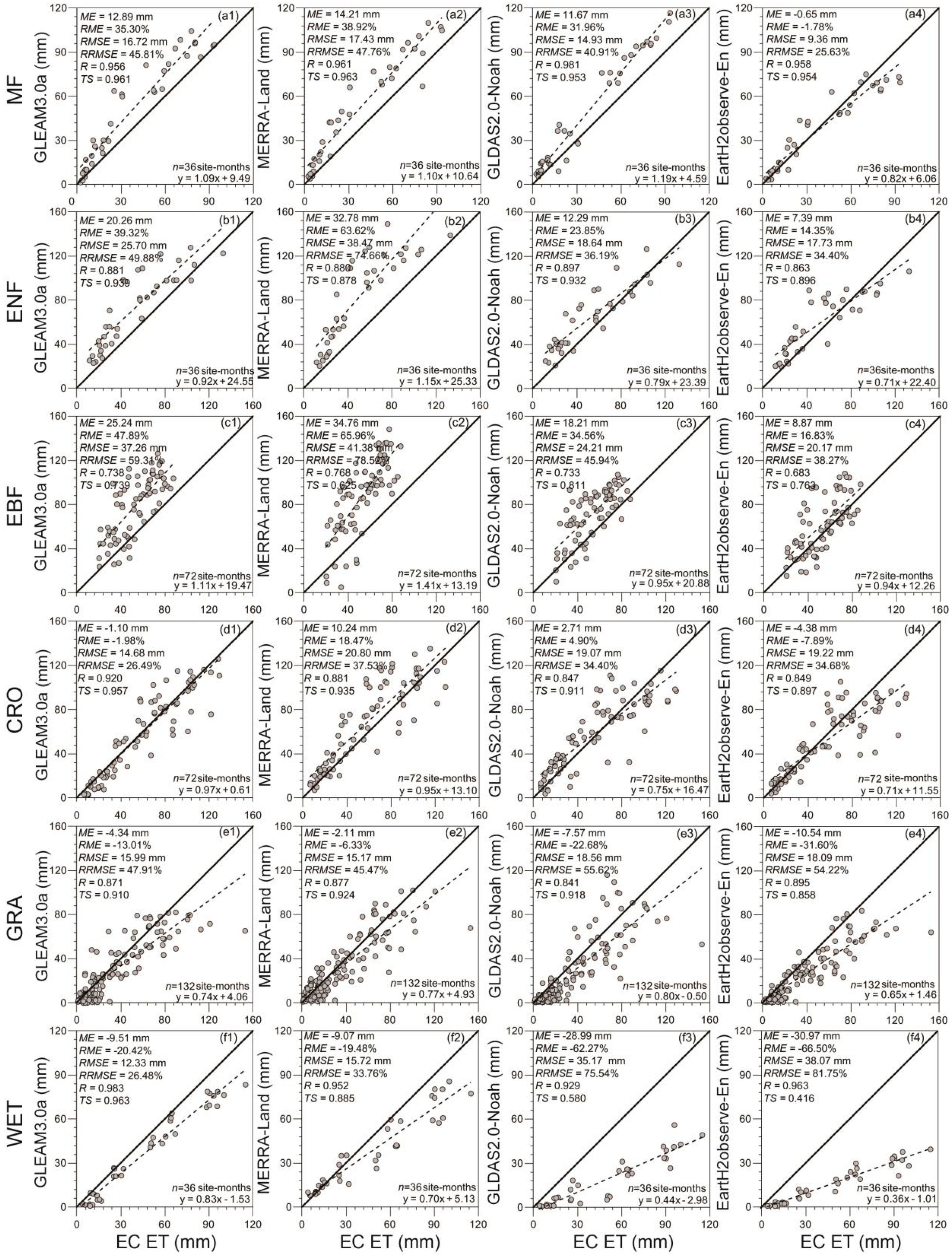 Remotesensing 10 01692 g005