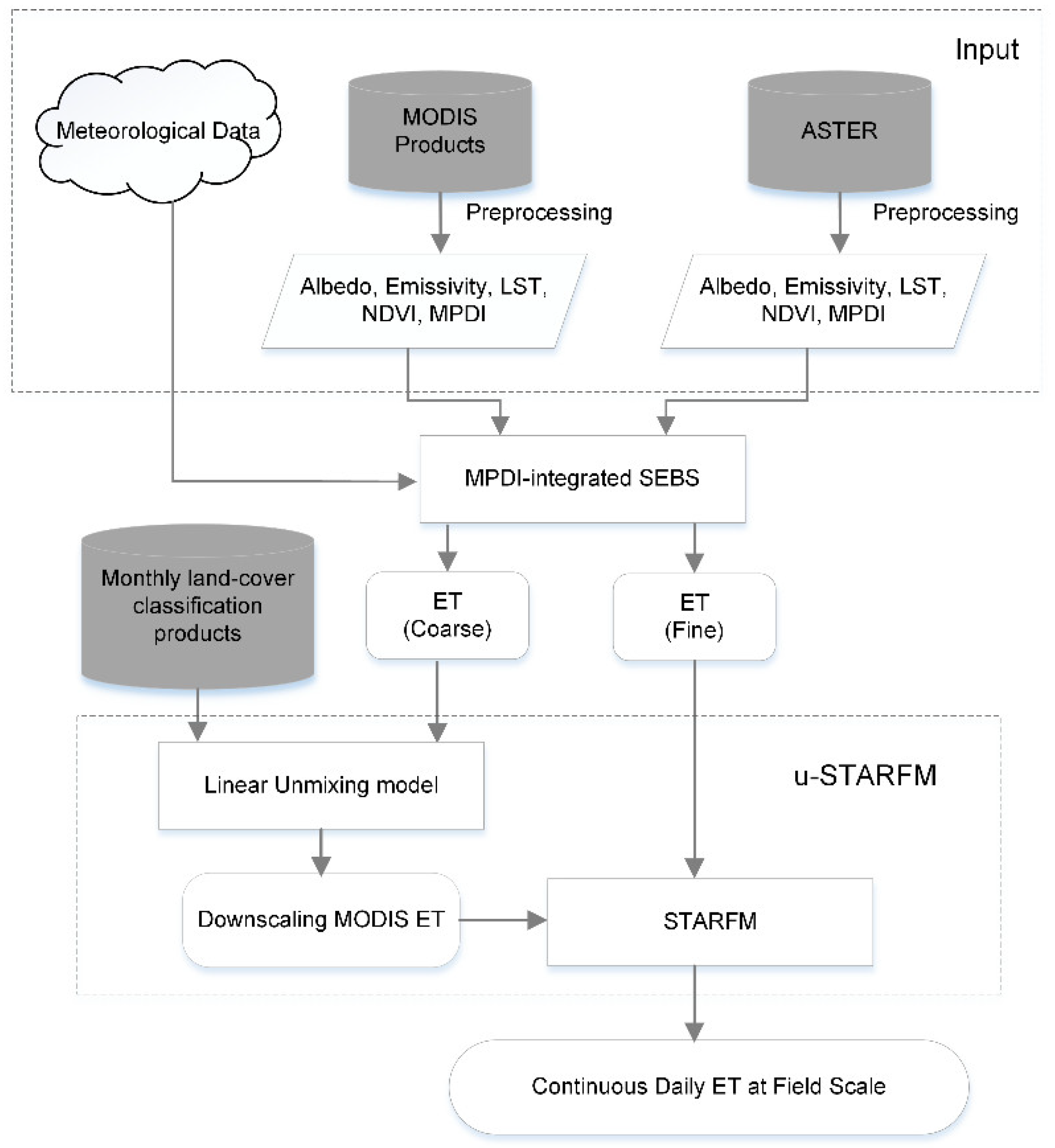 Remotesensing 10 01694 g002