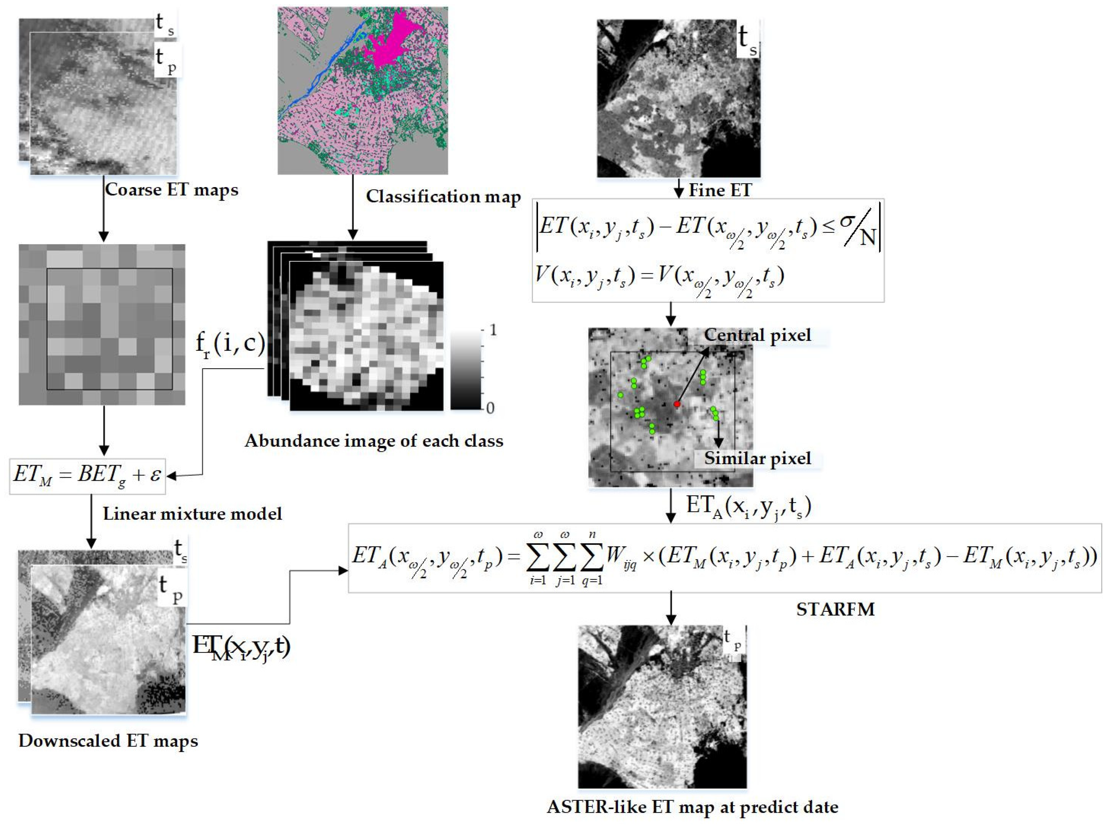 Remotesensing 10 01694 g003