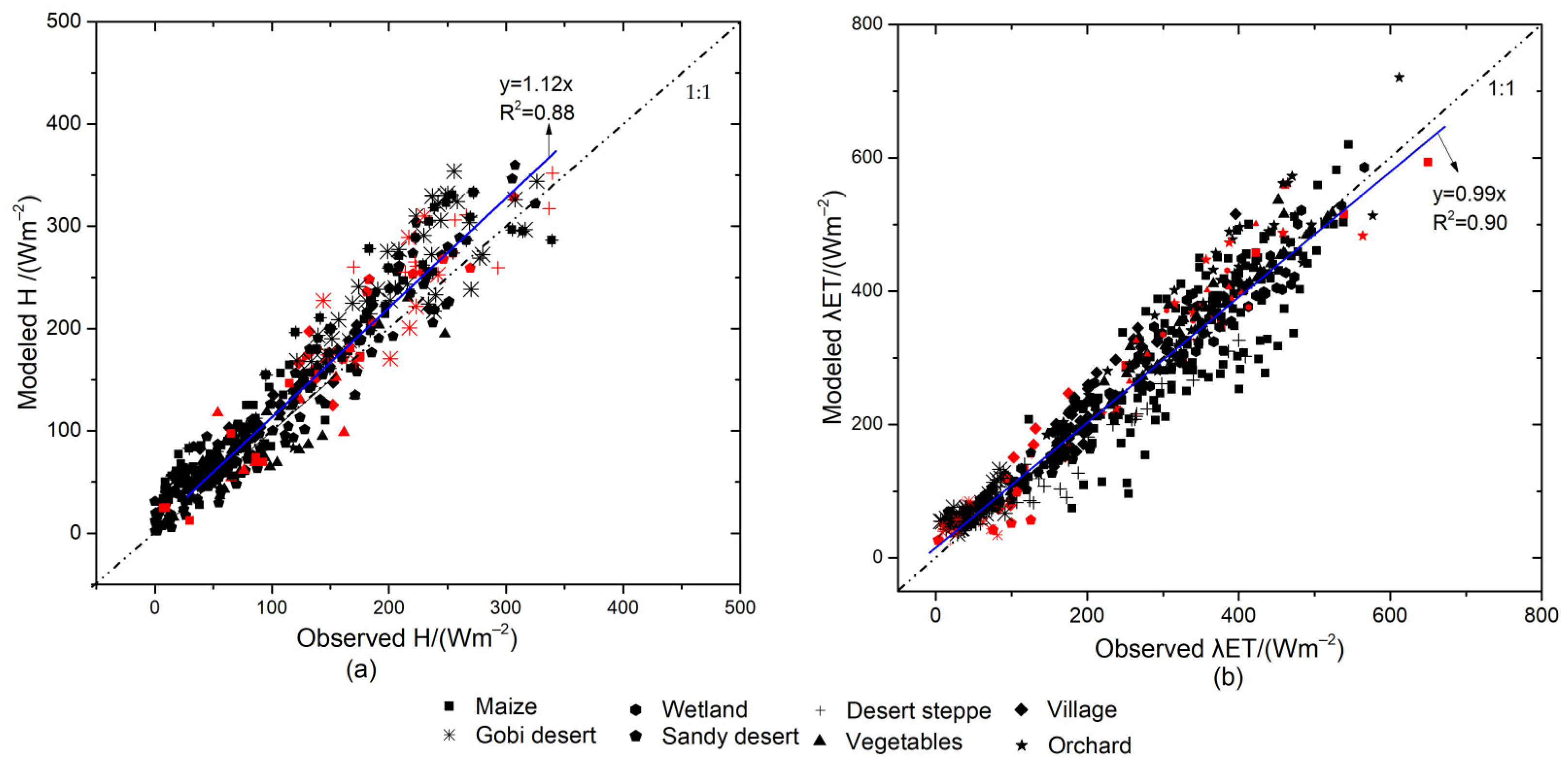 Remotesensing 10 01694 g004