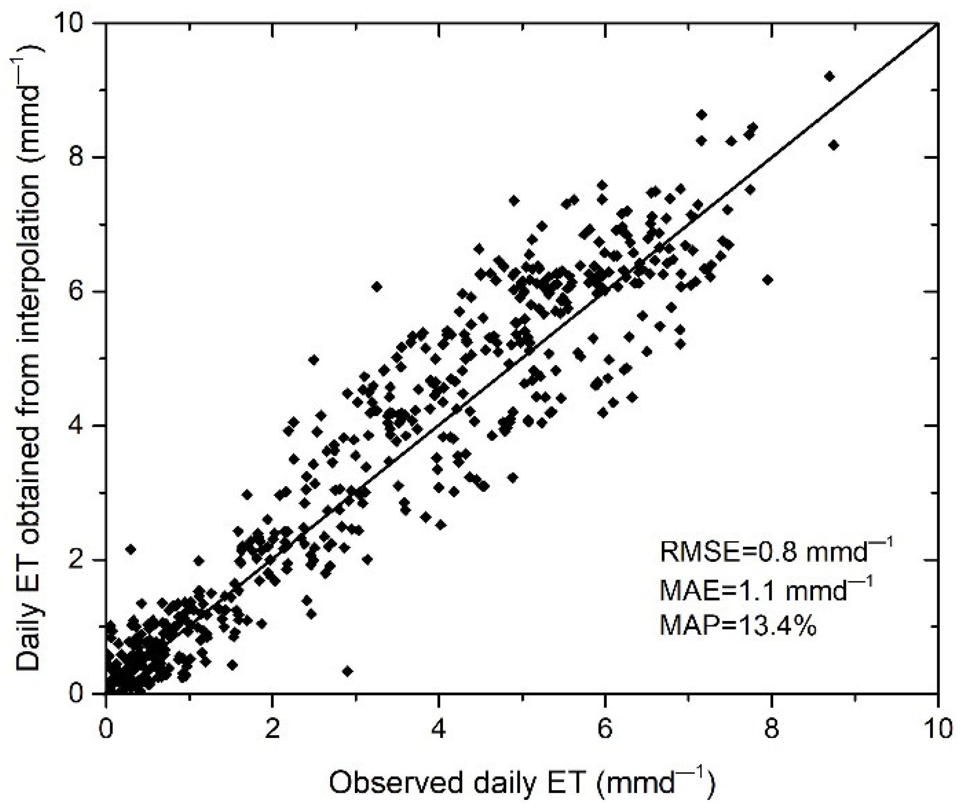 Remotesensing 10 01694 g010