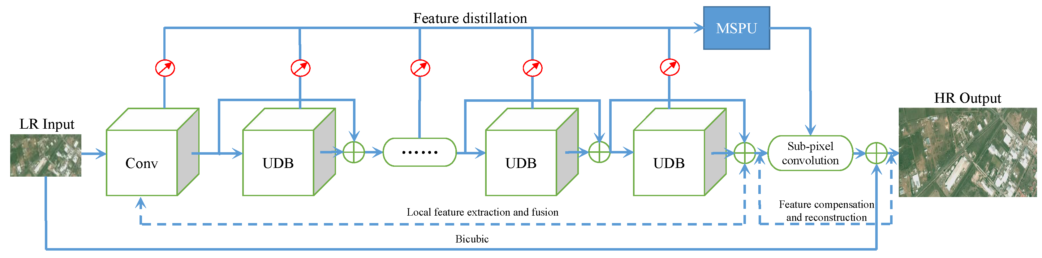 Remotesensing 10 01700 g002