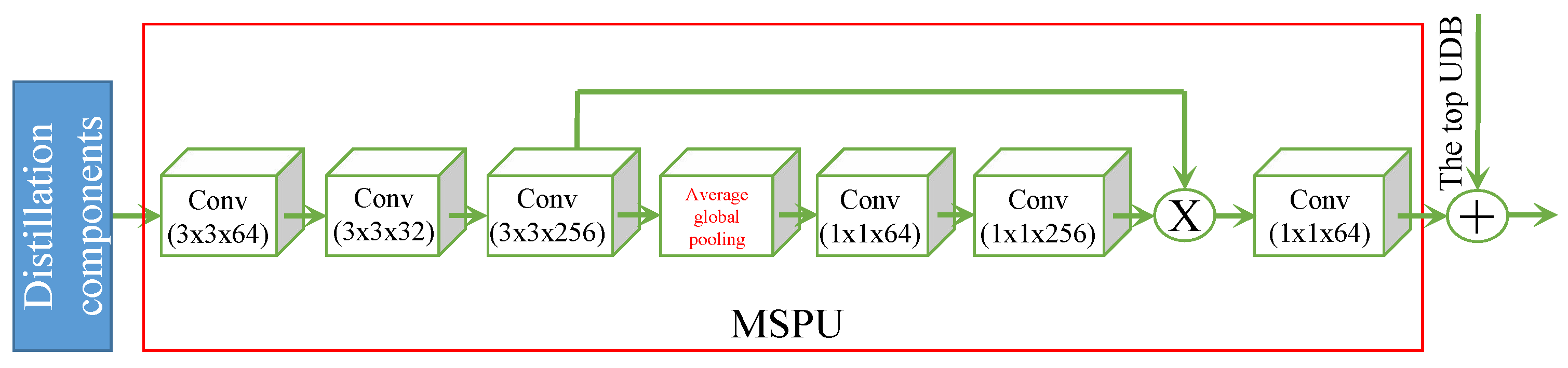 Remotesensing 10 01700 g004