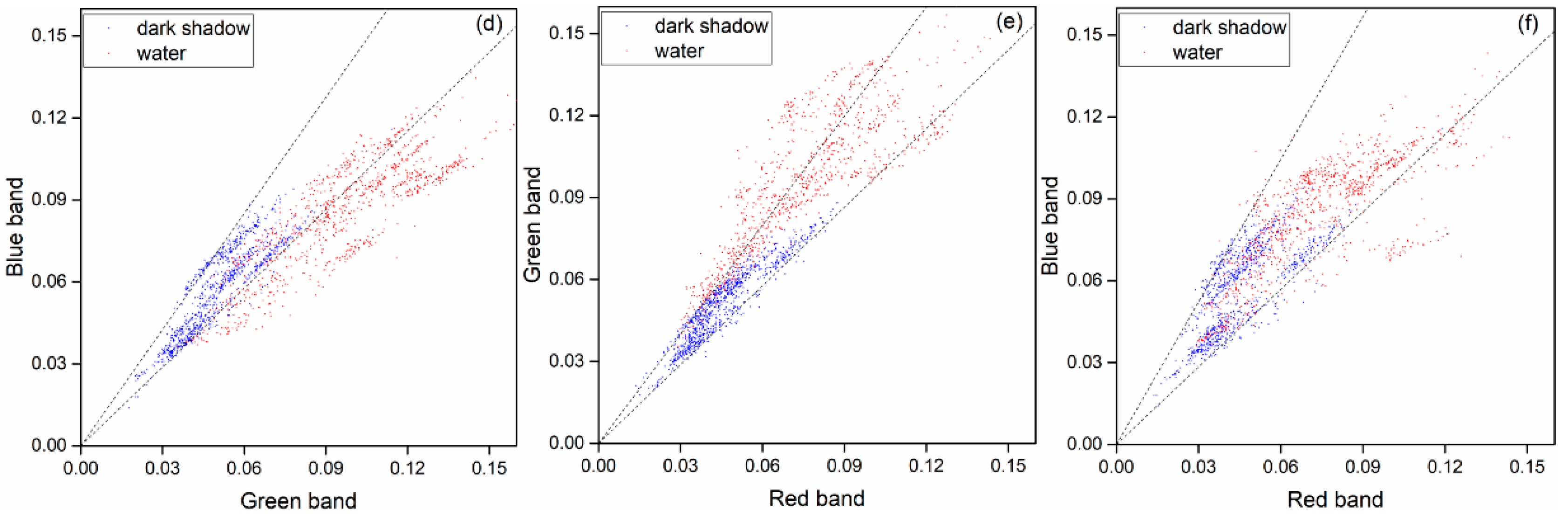 Remotesensing 10 01704 g003b