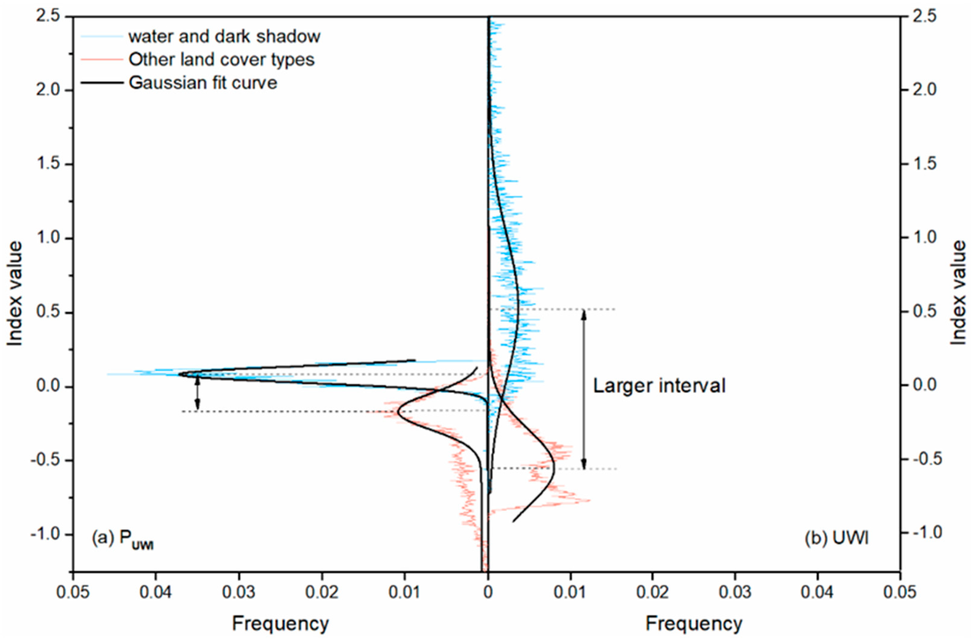 Remotesensing 10 01704 g004