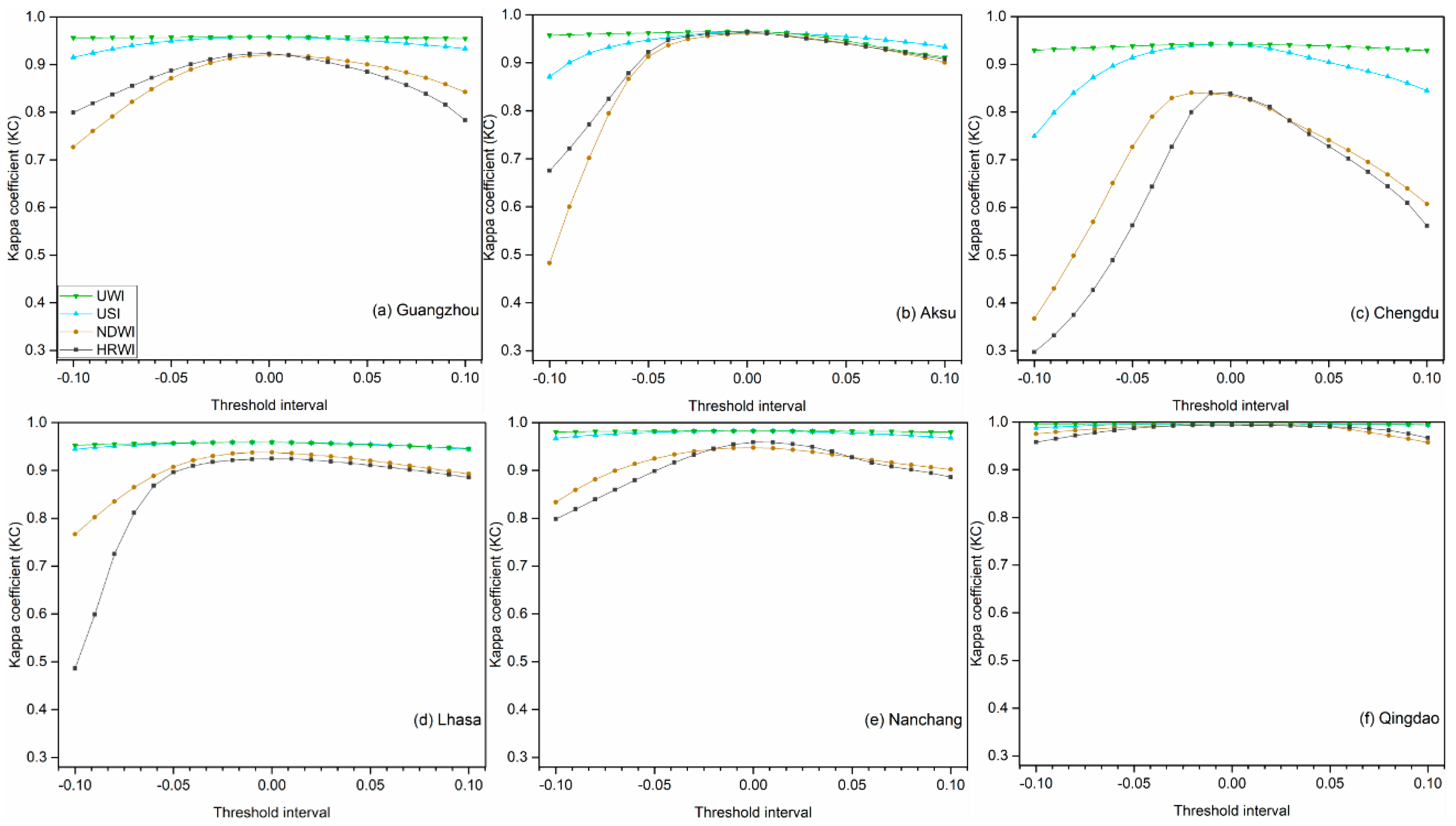 Remotesensing 10 01704 g006a