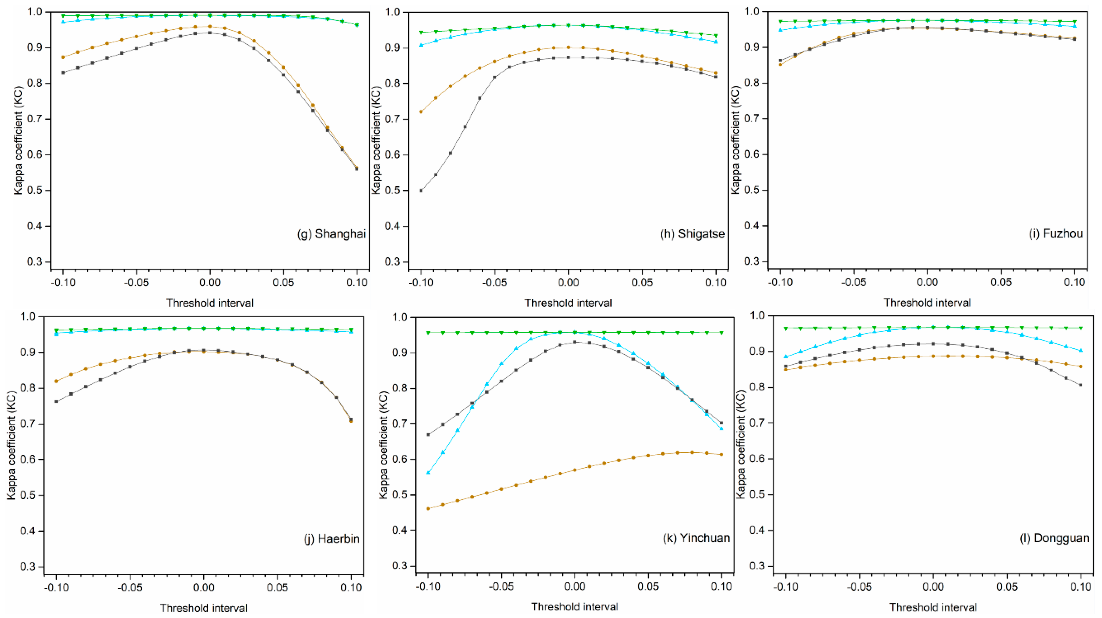 Remotesensing 10 01704 g006b