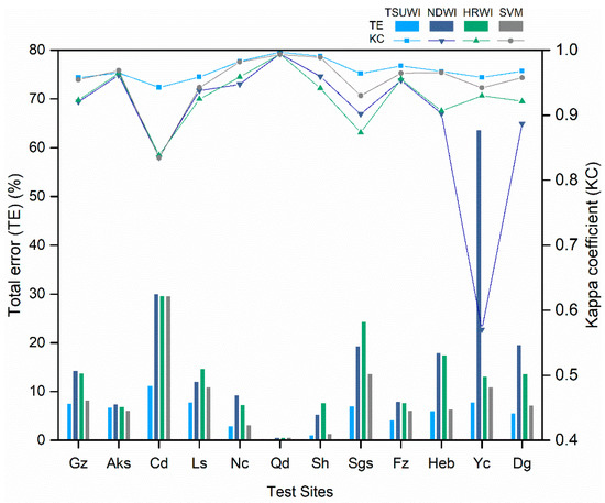 Remotesensing 10 01704 g0a1