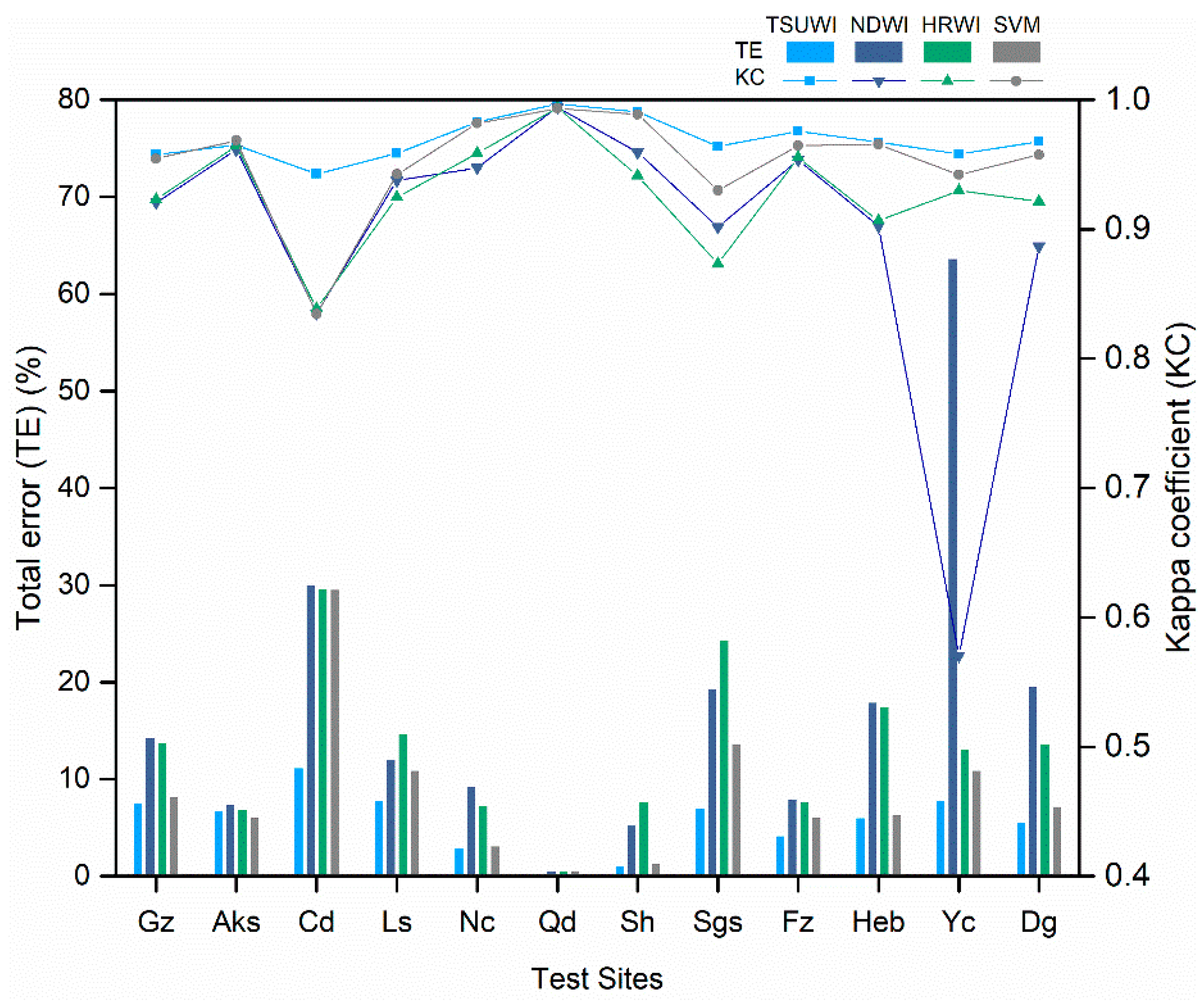 Remotesensing 10 01704 g0a1
