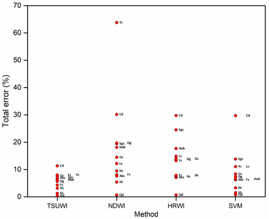 Remotesensing 10 01704 g0a2