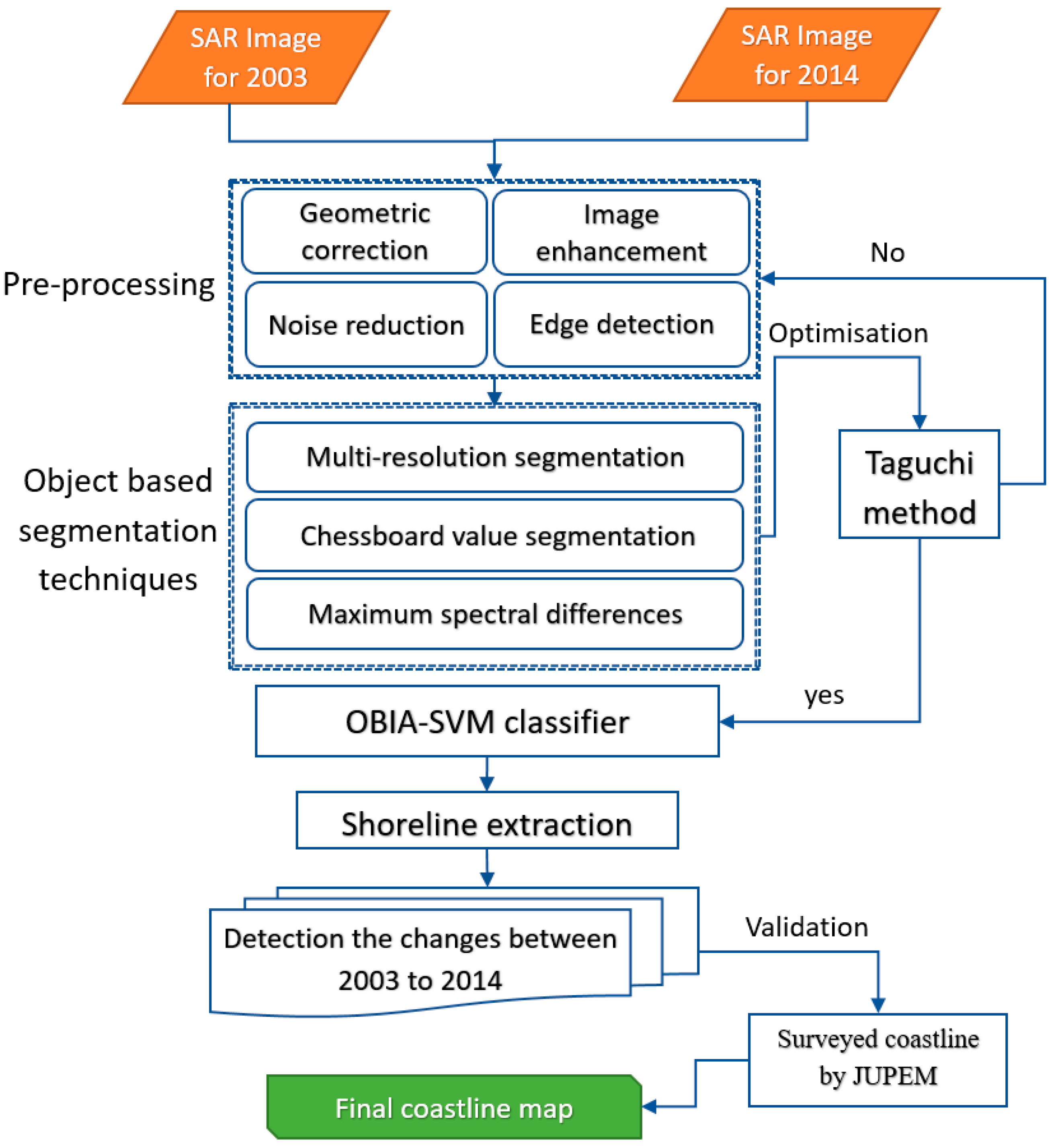 Remotesensing 10 01705 g003 Remotesensing 10 01705 g003