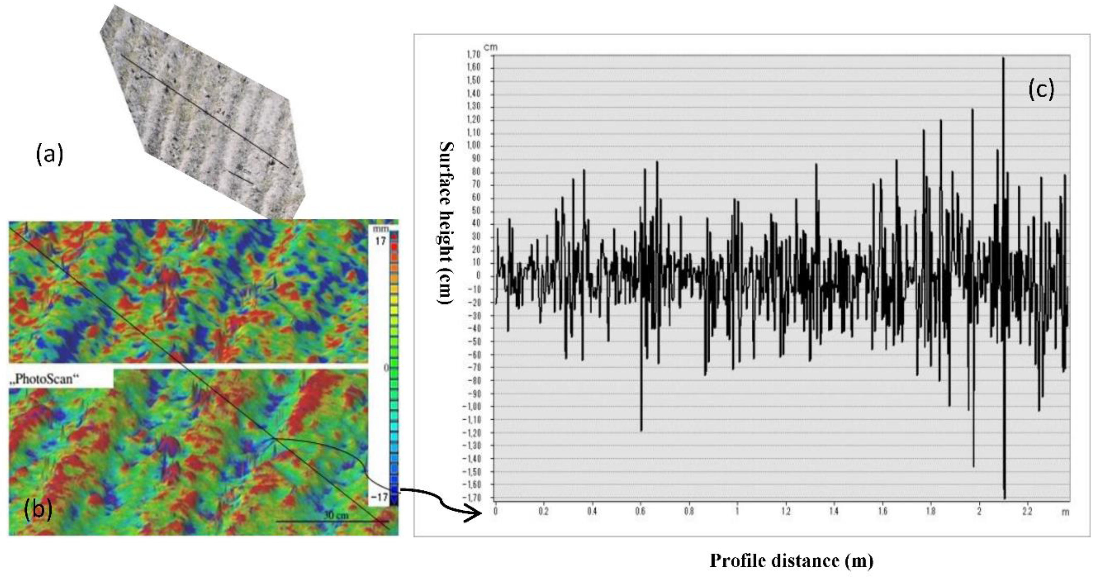 Remotesensing 10 01711 g005 Remotesensing 10 01711 g005