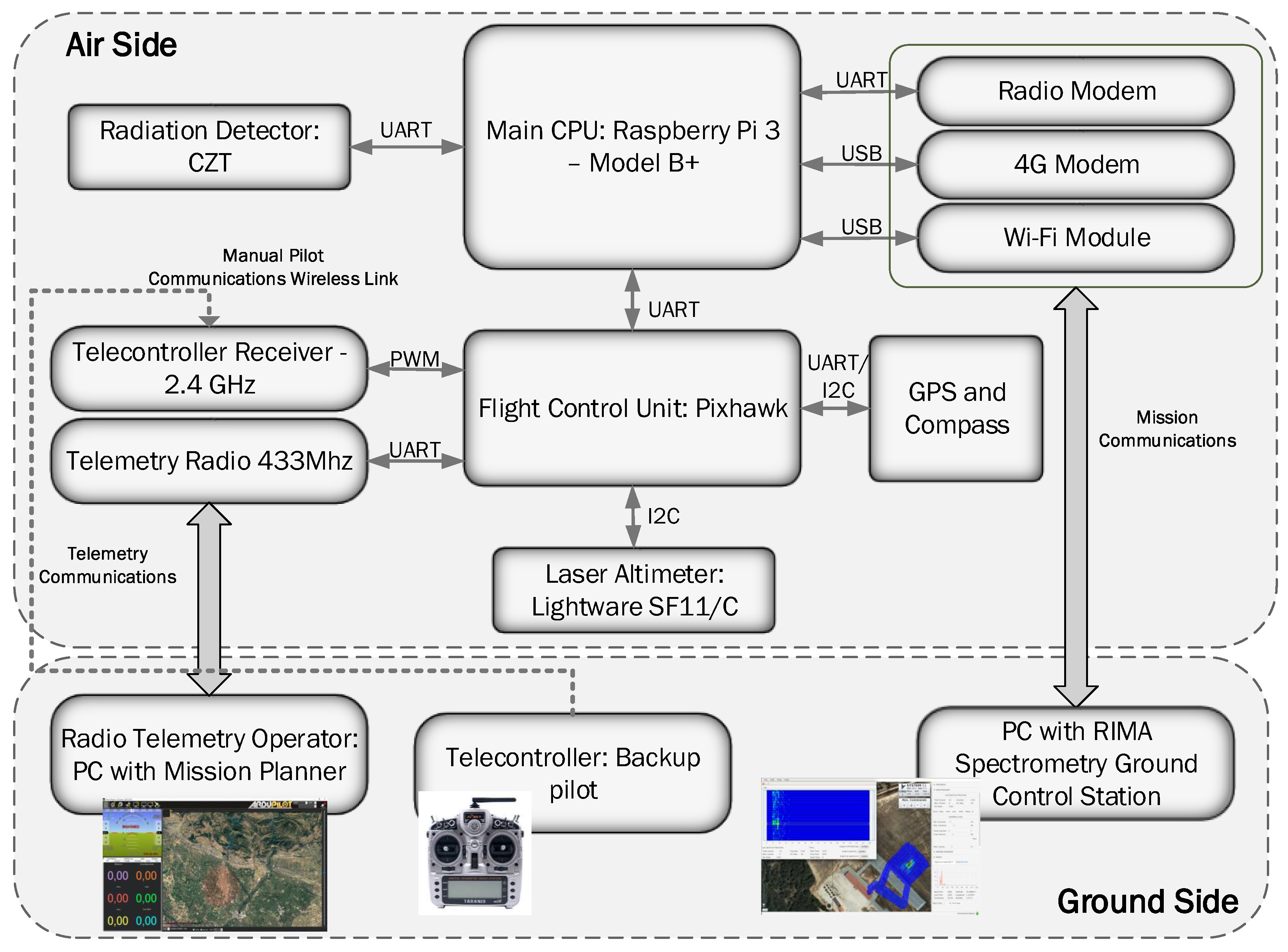 Remotesensing 10 01712 g001