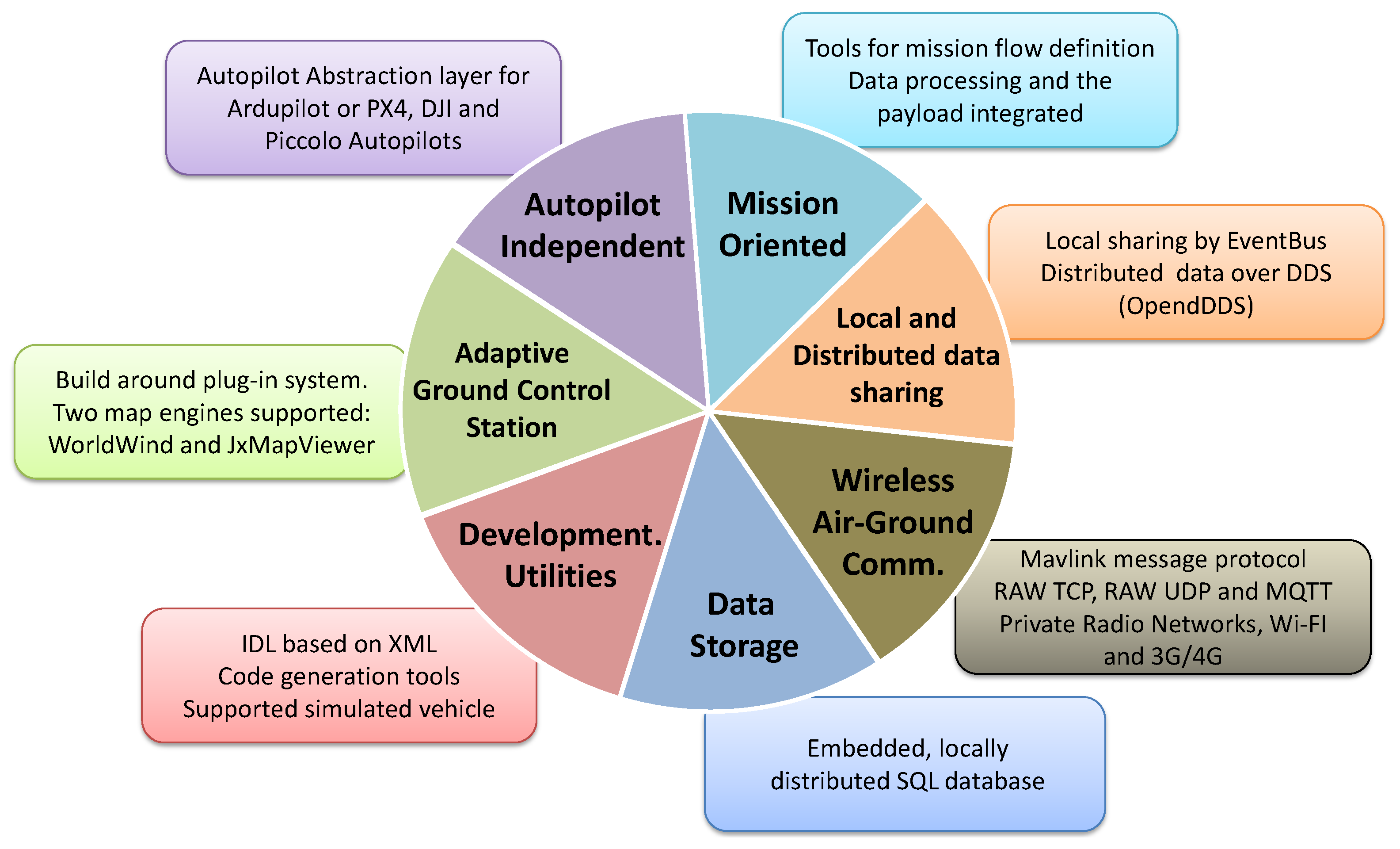 Remotesensing 10 01712 g004