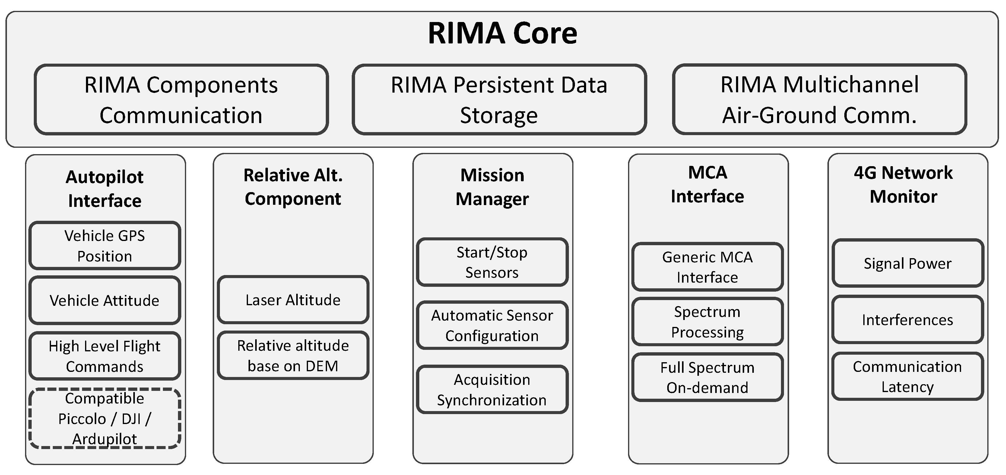 Remotesensing 10 01712 g005