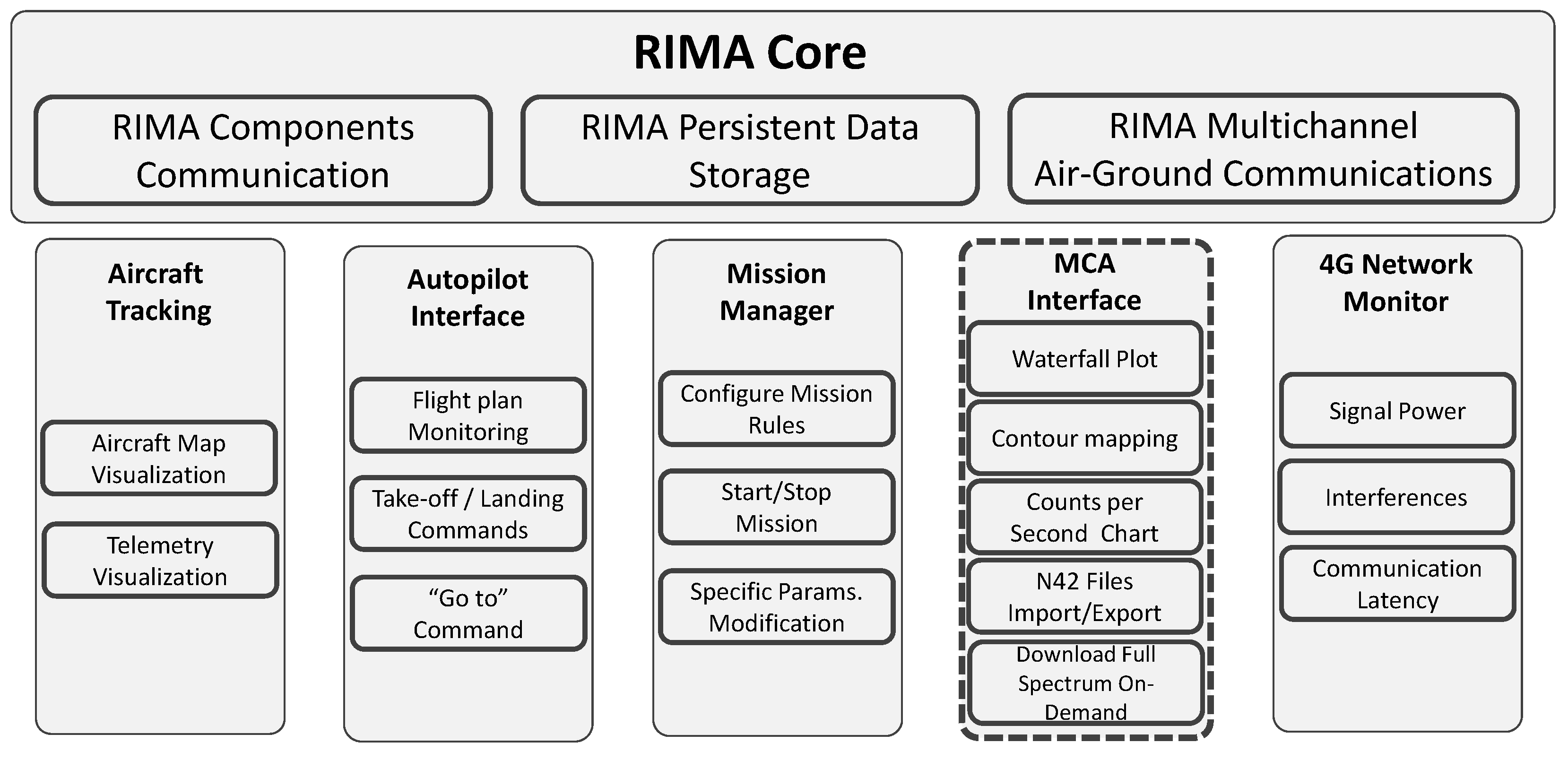 Remotesensing 10 01712 g007