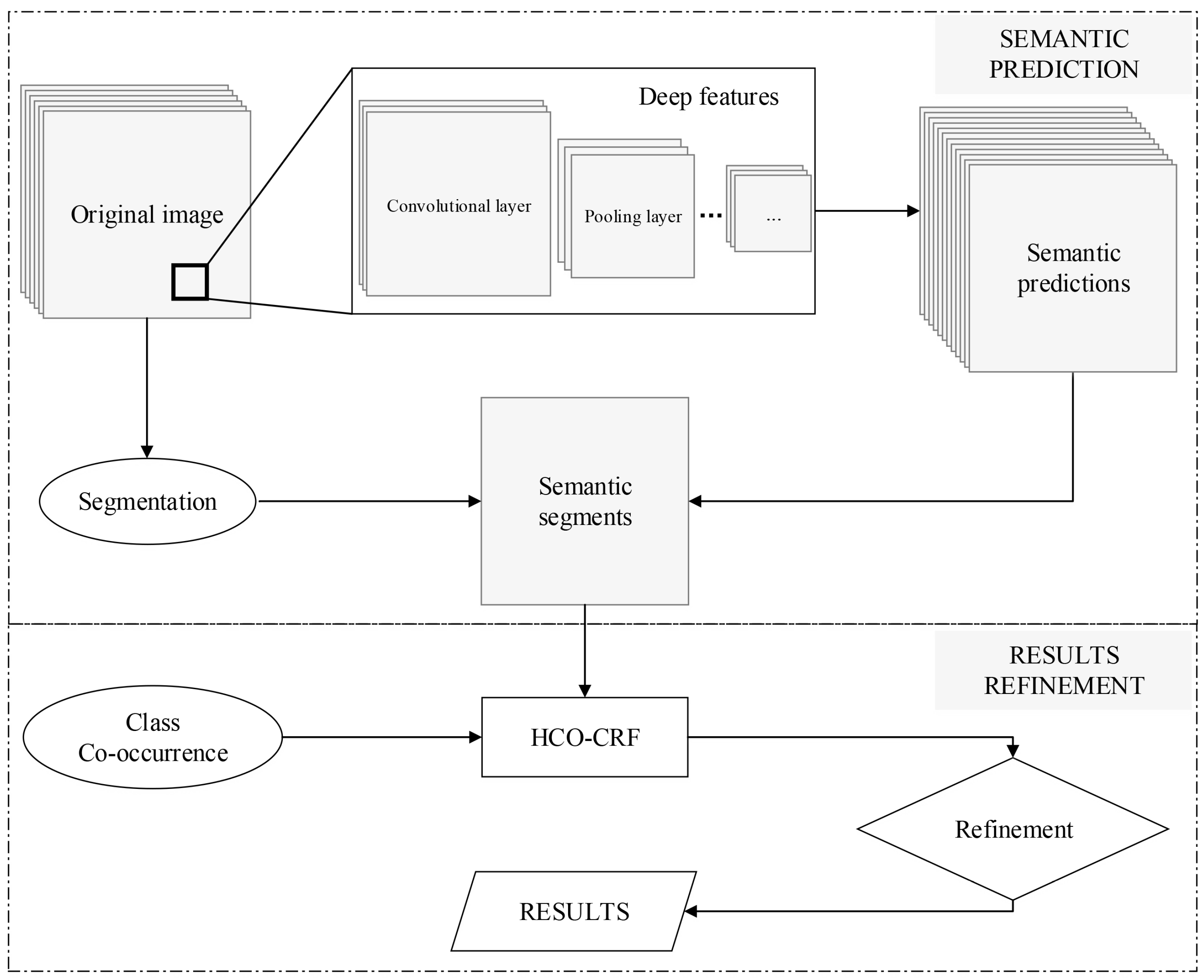 Remotesensing 10 01713 g001