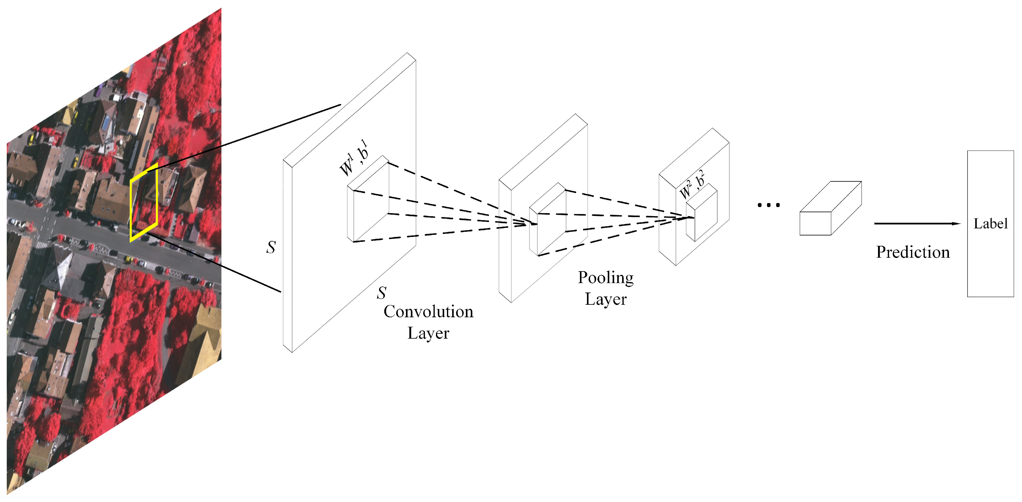 Remotesensing 10 01713 g002