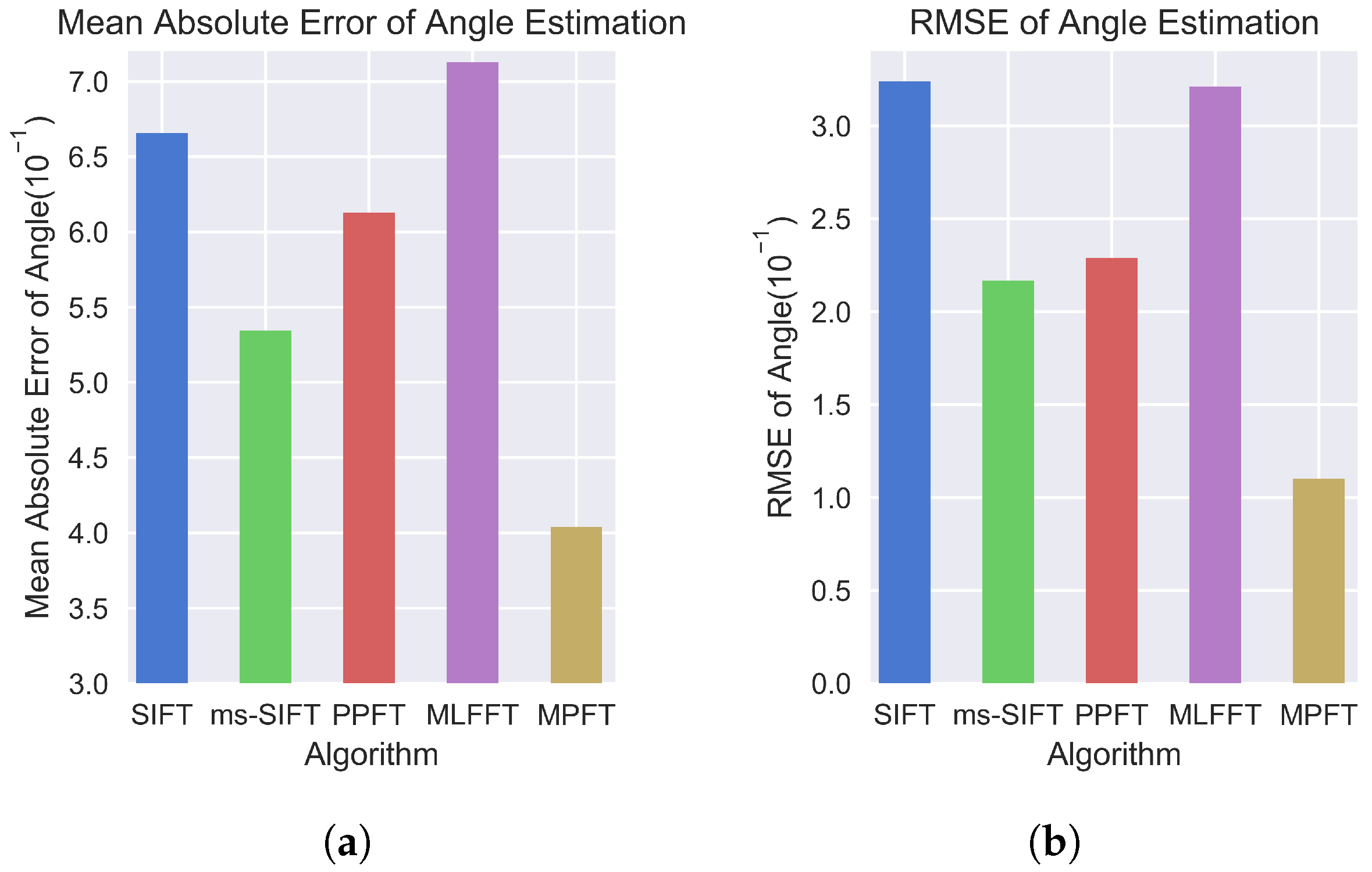 Remotesensing 10 01719 g008 Remotesensing 10 01719 g008