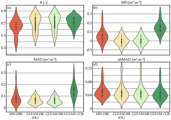 Remotesensing 10 01720 g0a1