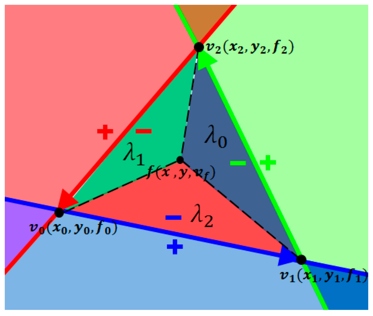 Remotesensing 10 01725 g007 Remotesensing 10 01725 g007