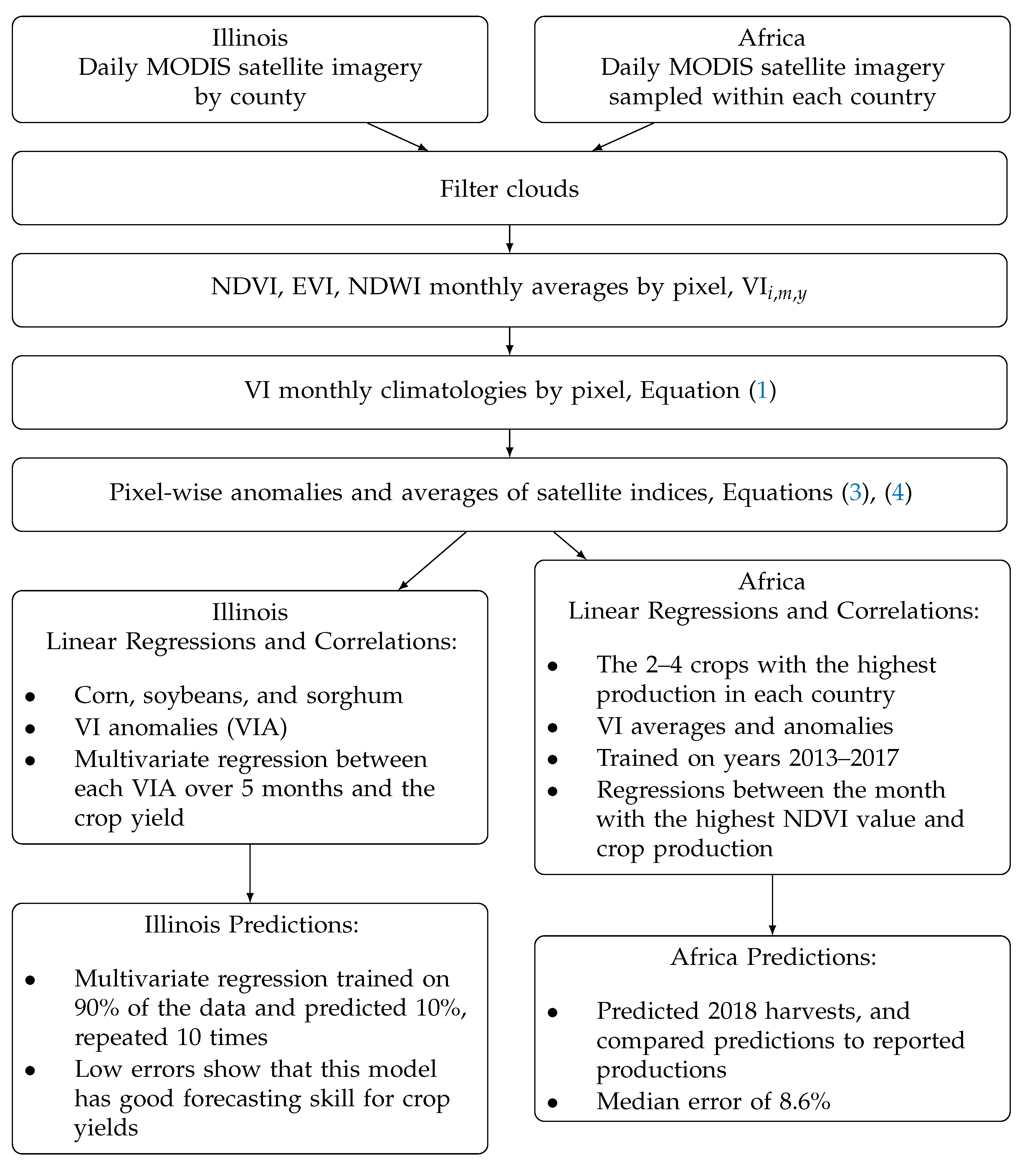 Remotesensing 10 01726 g002